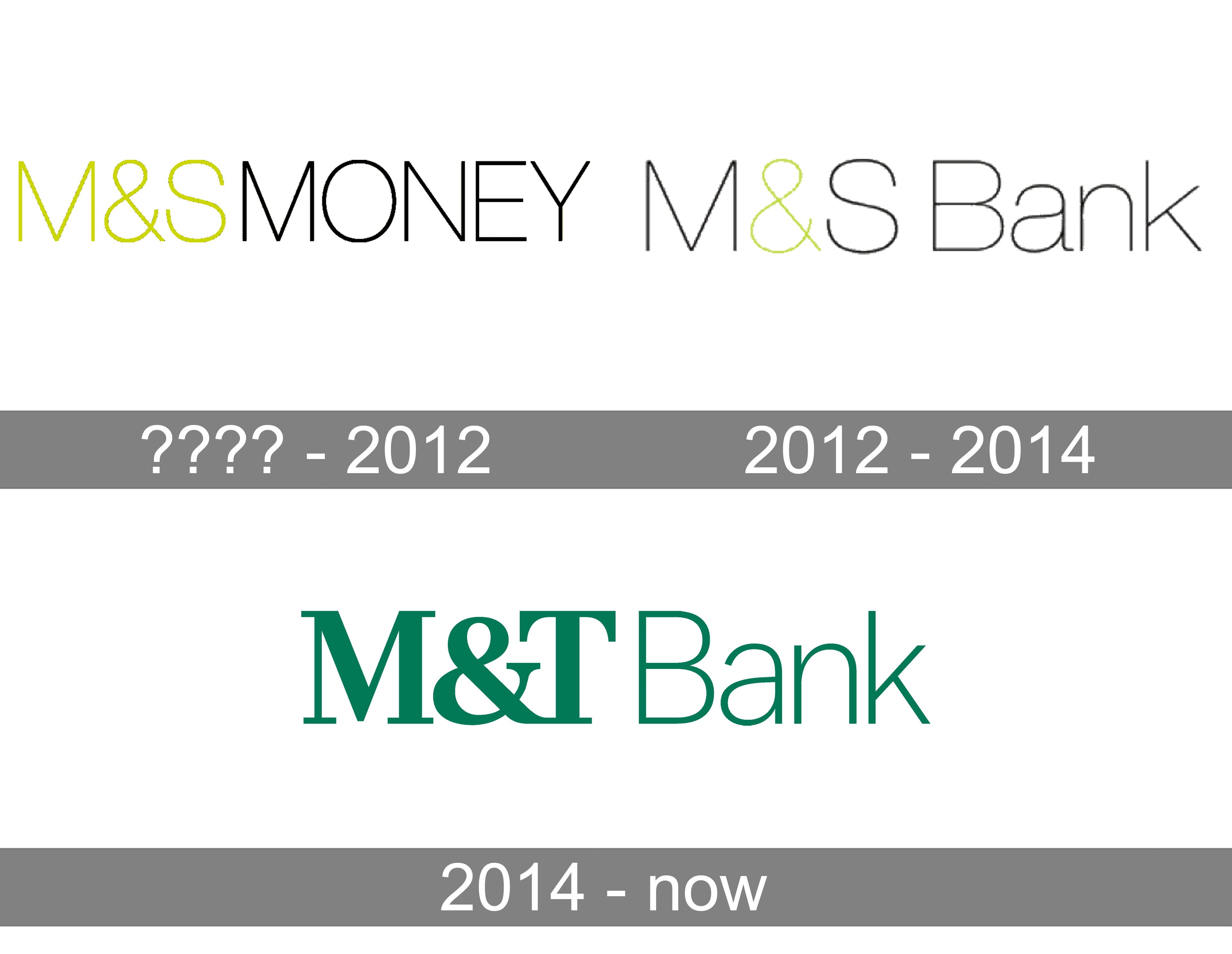 M&T Bank Logo