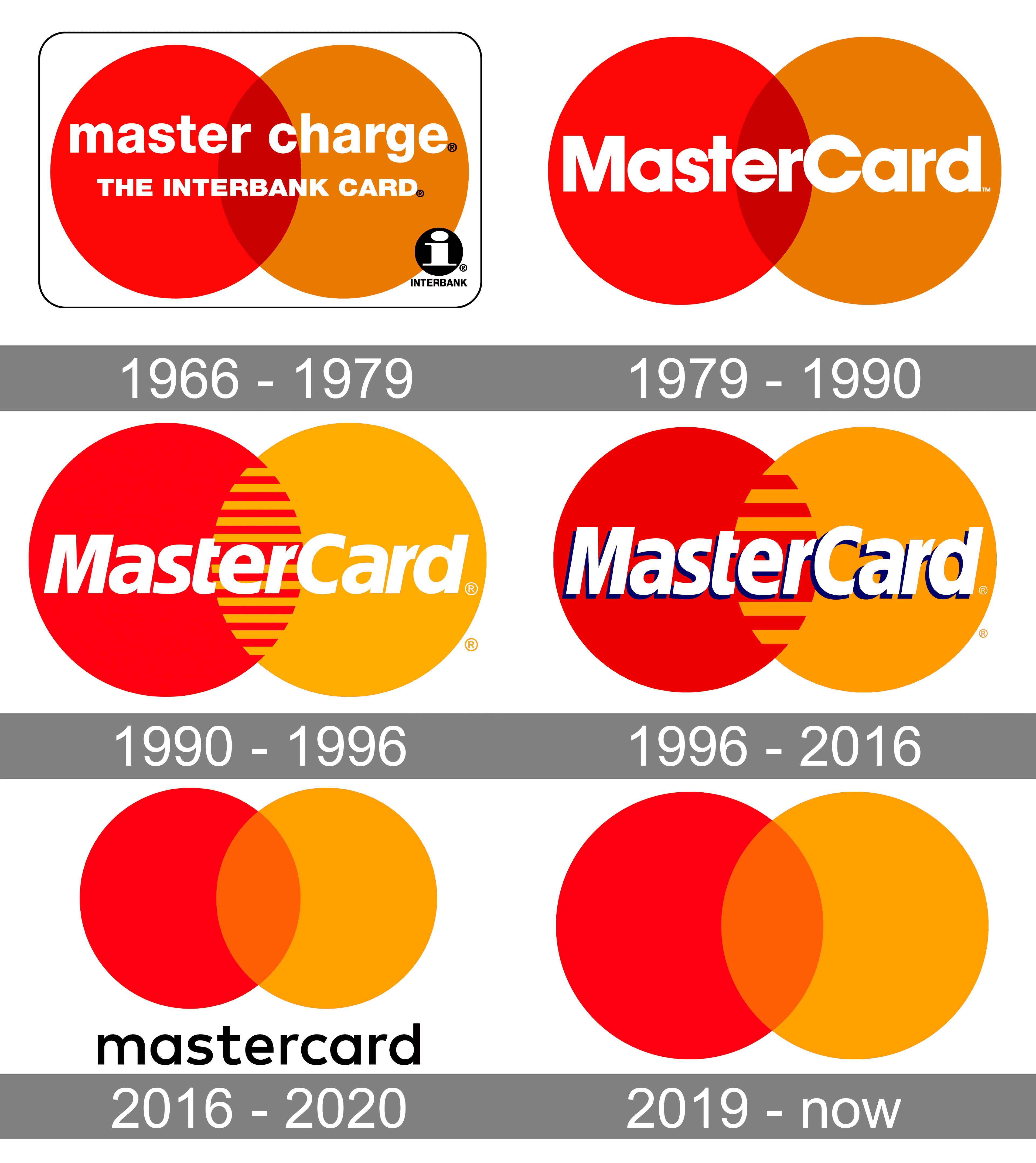 MasterCard Logo