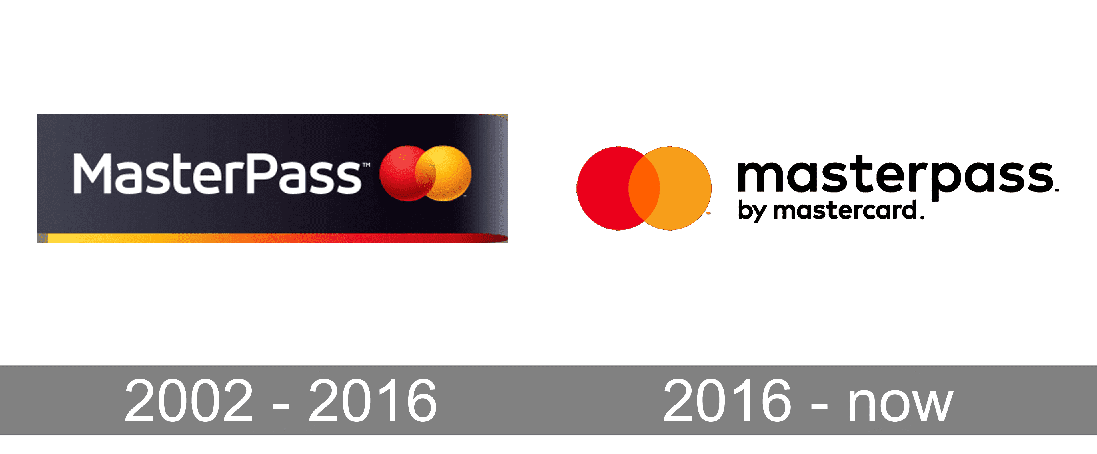 Masterpass Logo