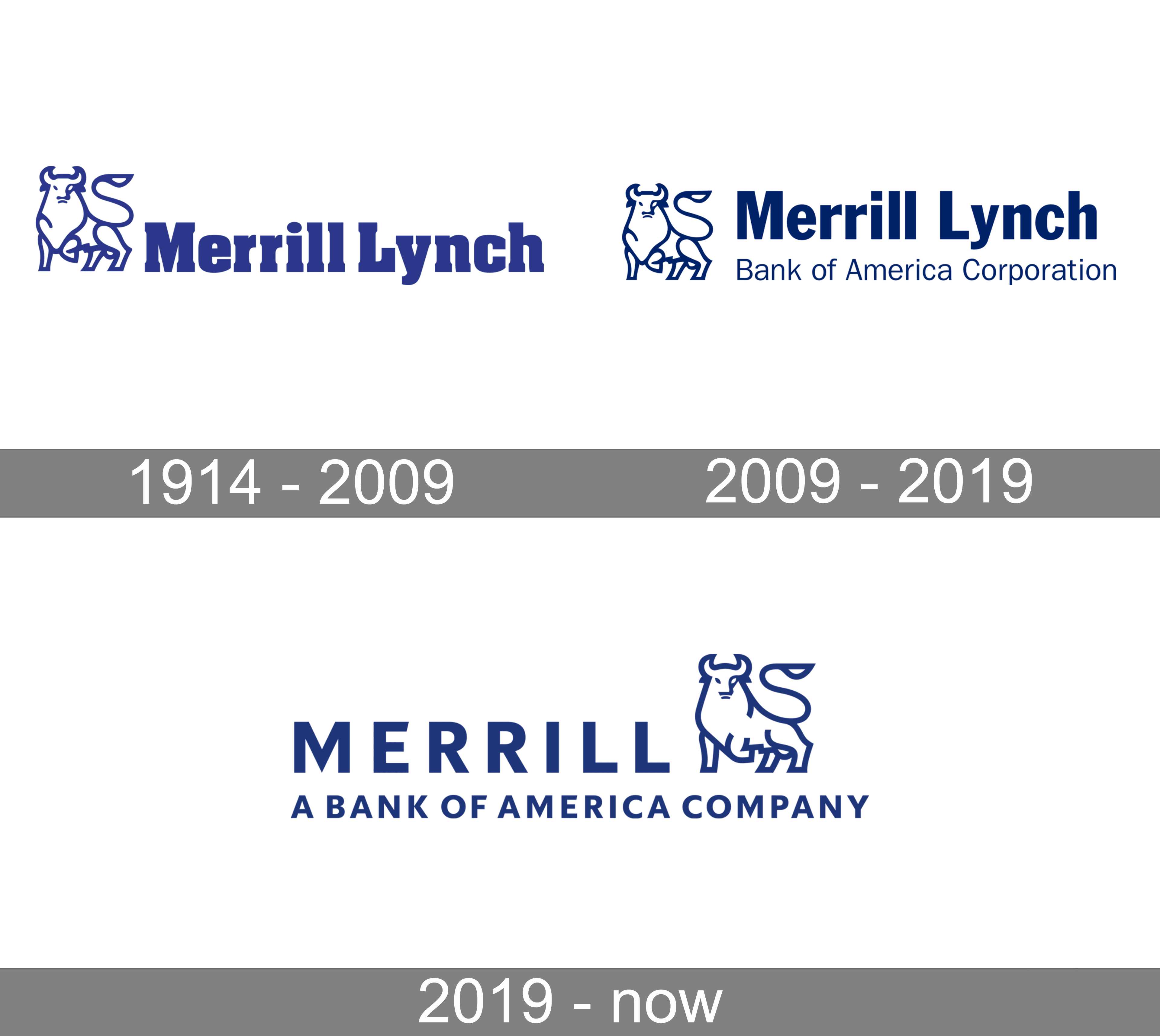 Merrill Lynch Logo