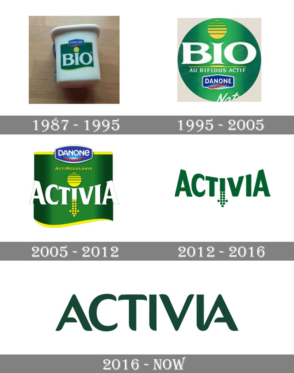 Activia Logo