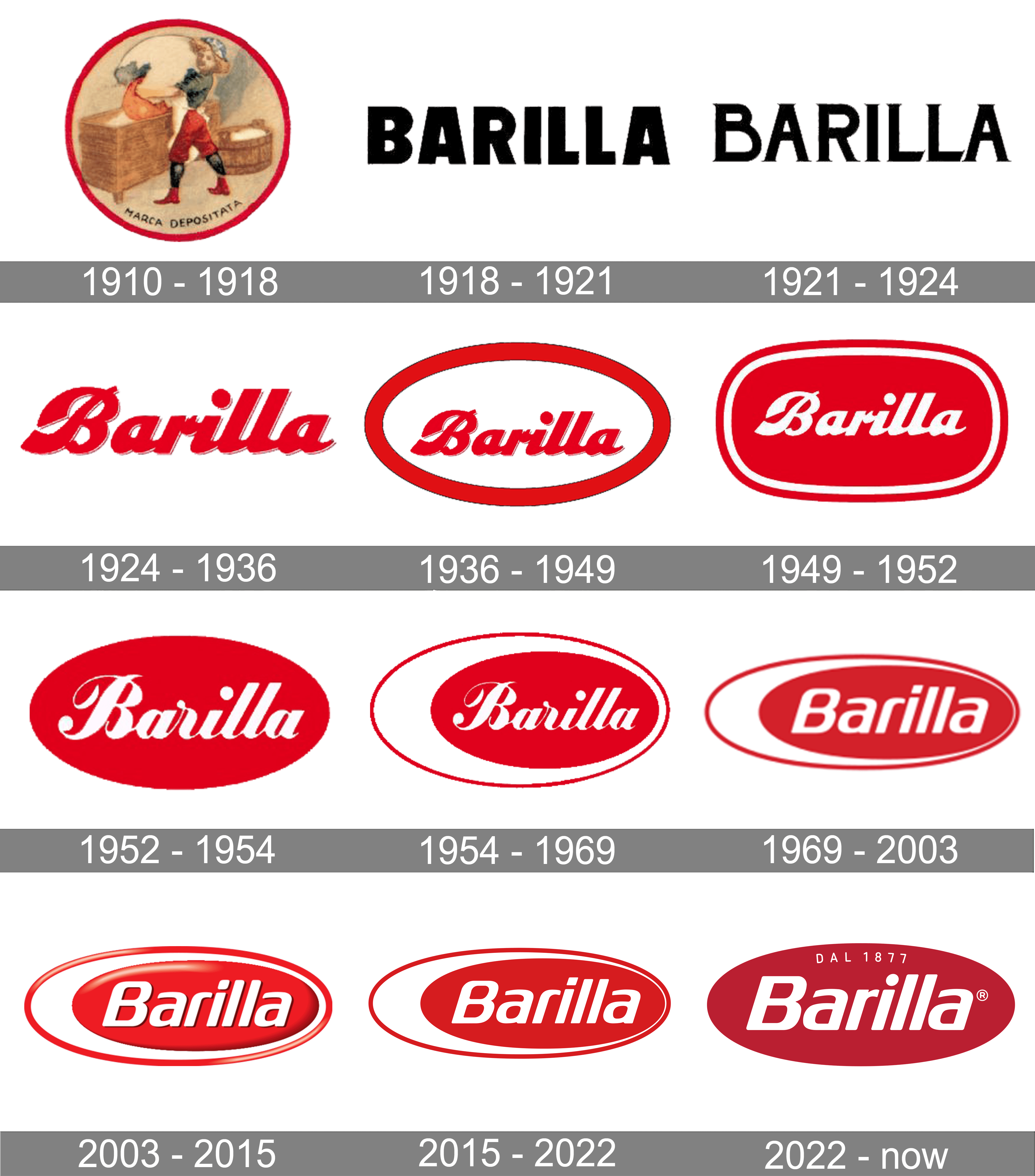 Barilla Logo