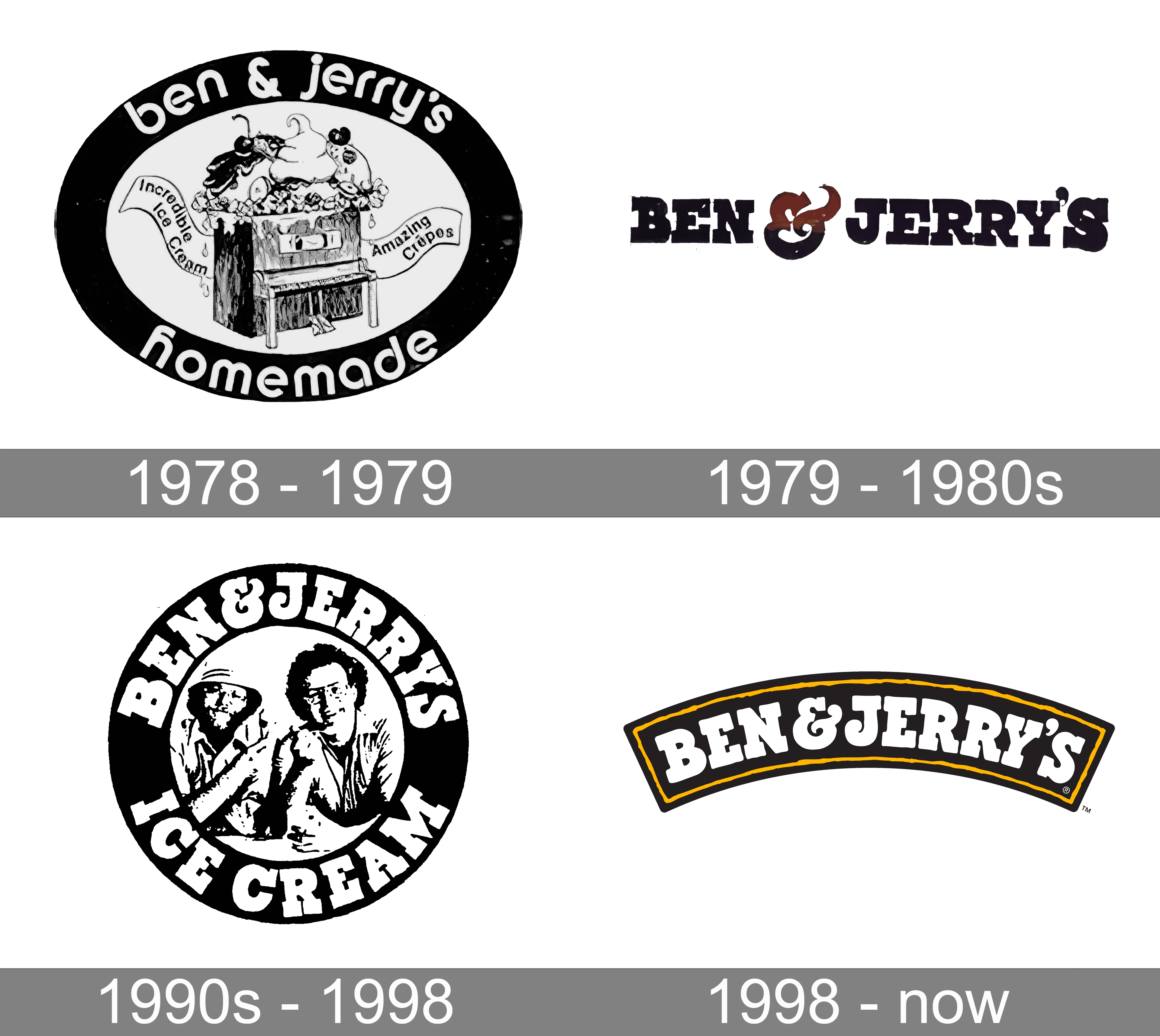 Ben & Jerry’s Logo