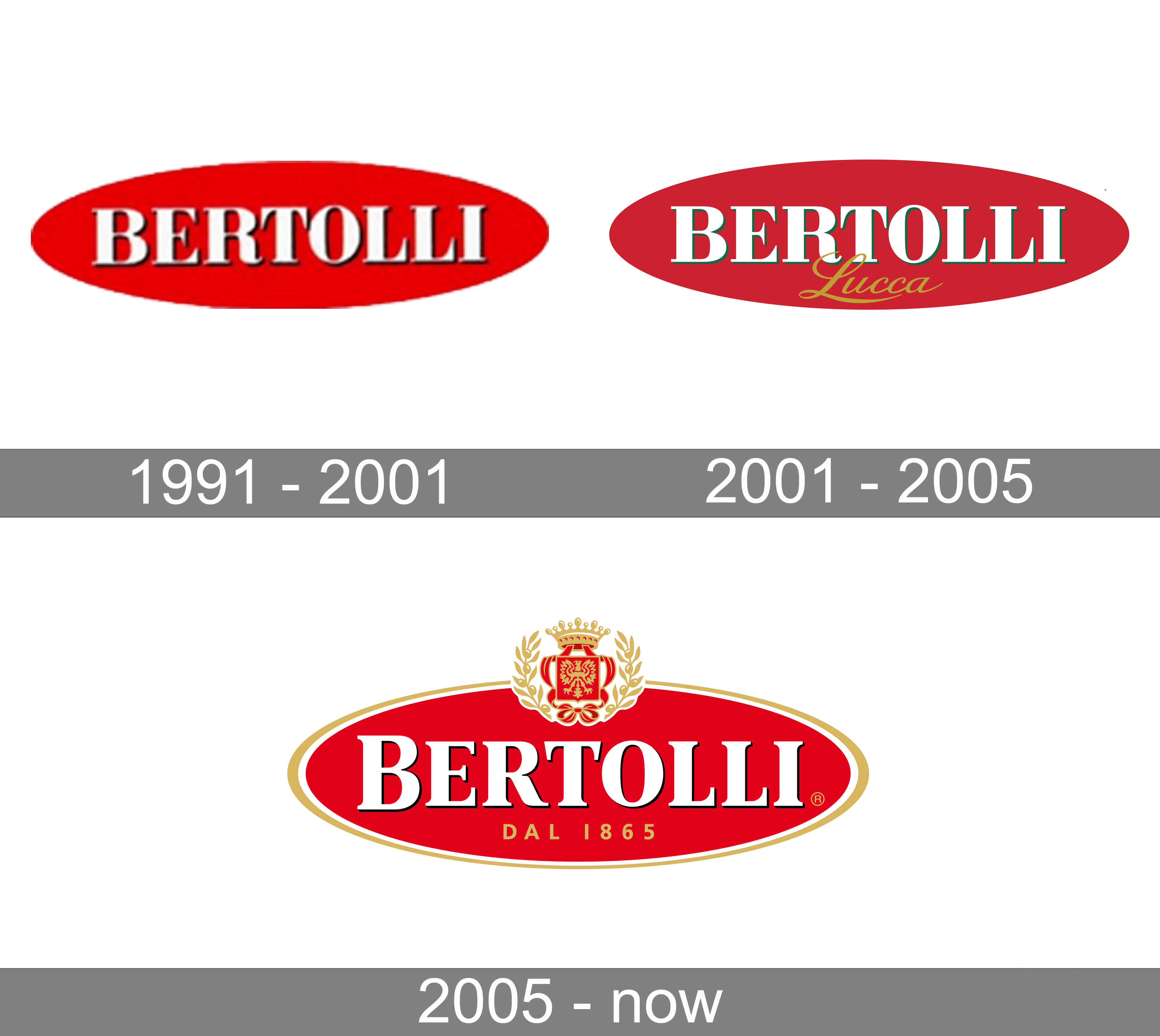 Bertolli Logo