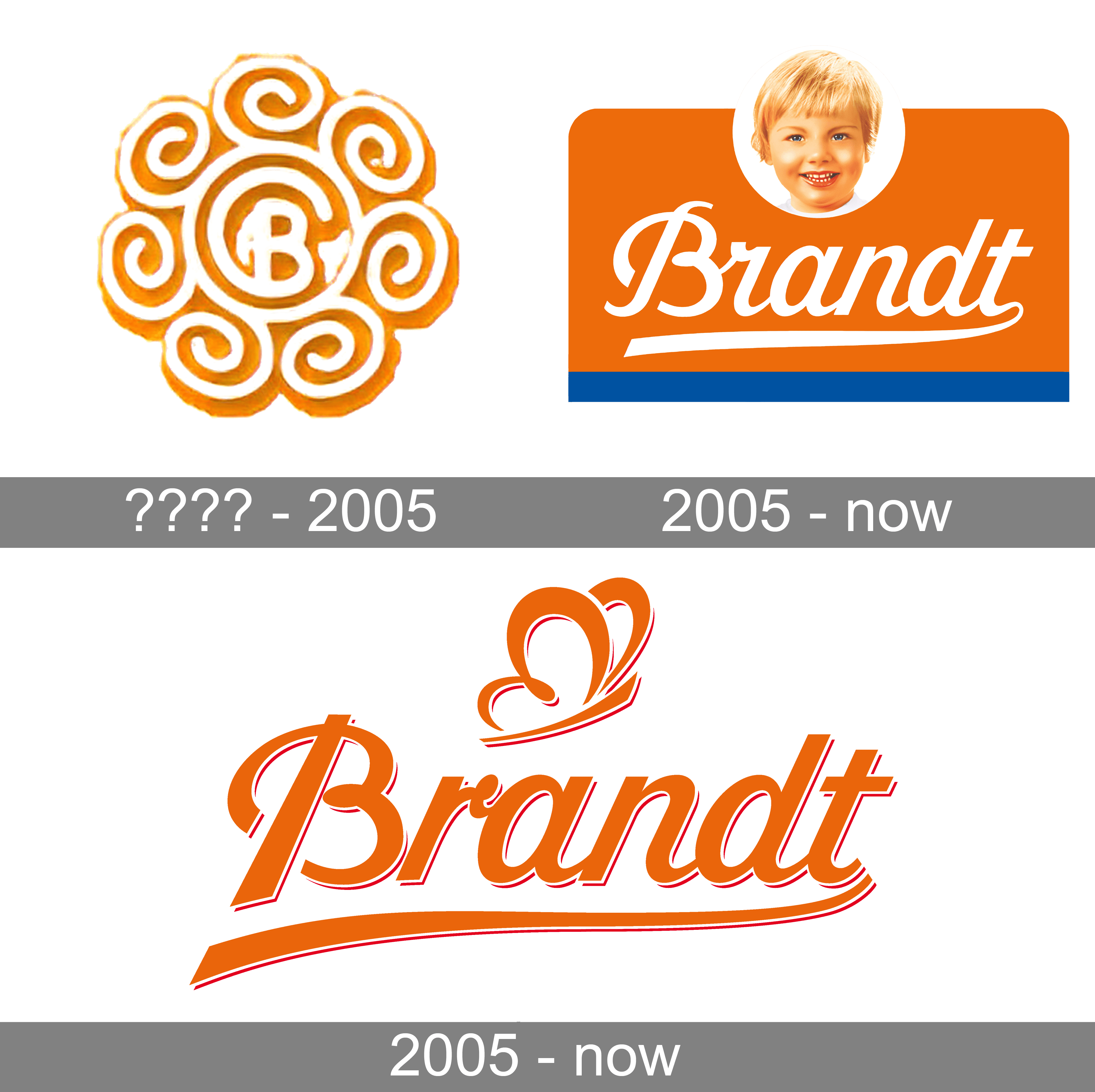 Brandt Zwieback Logo