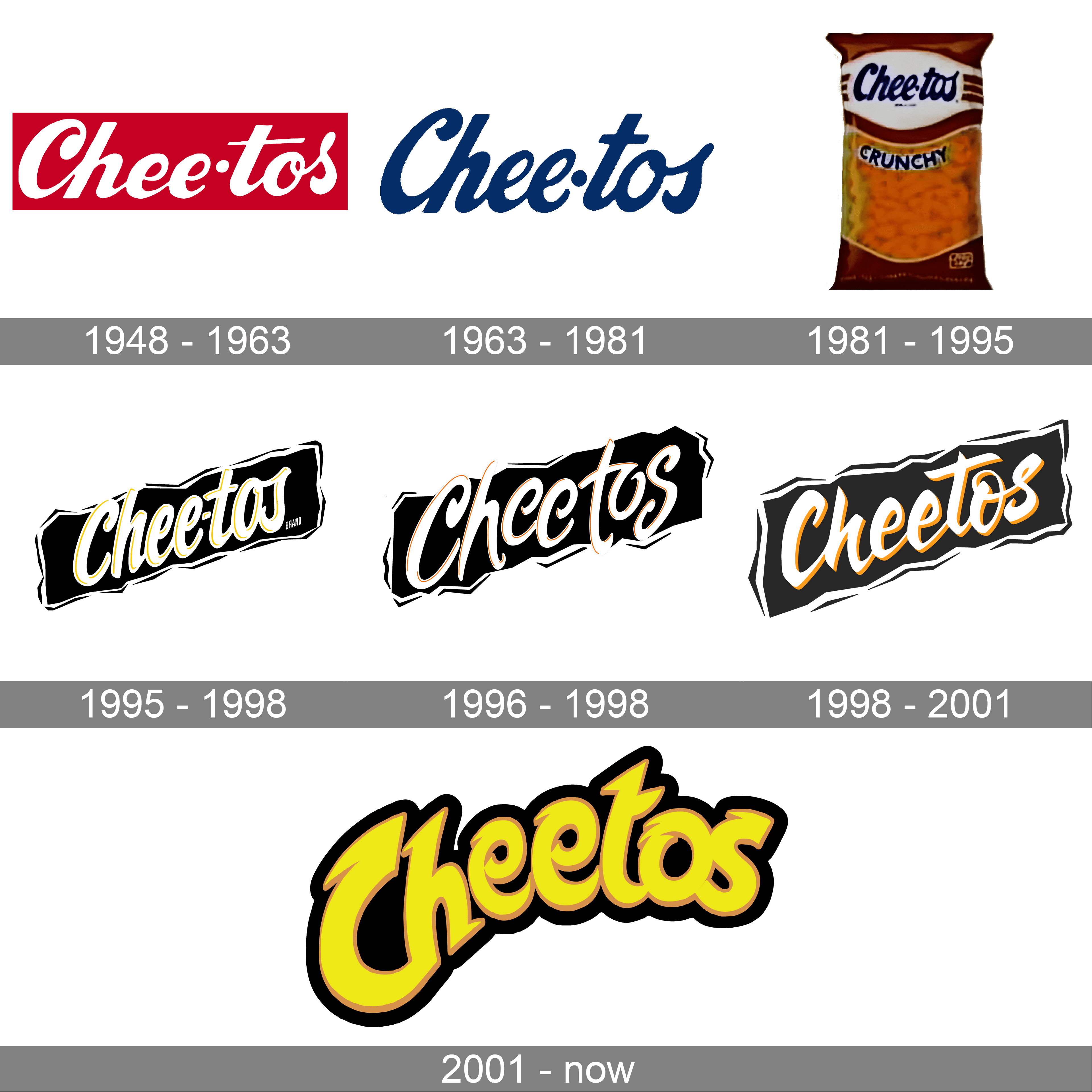 Cheetos Logo