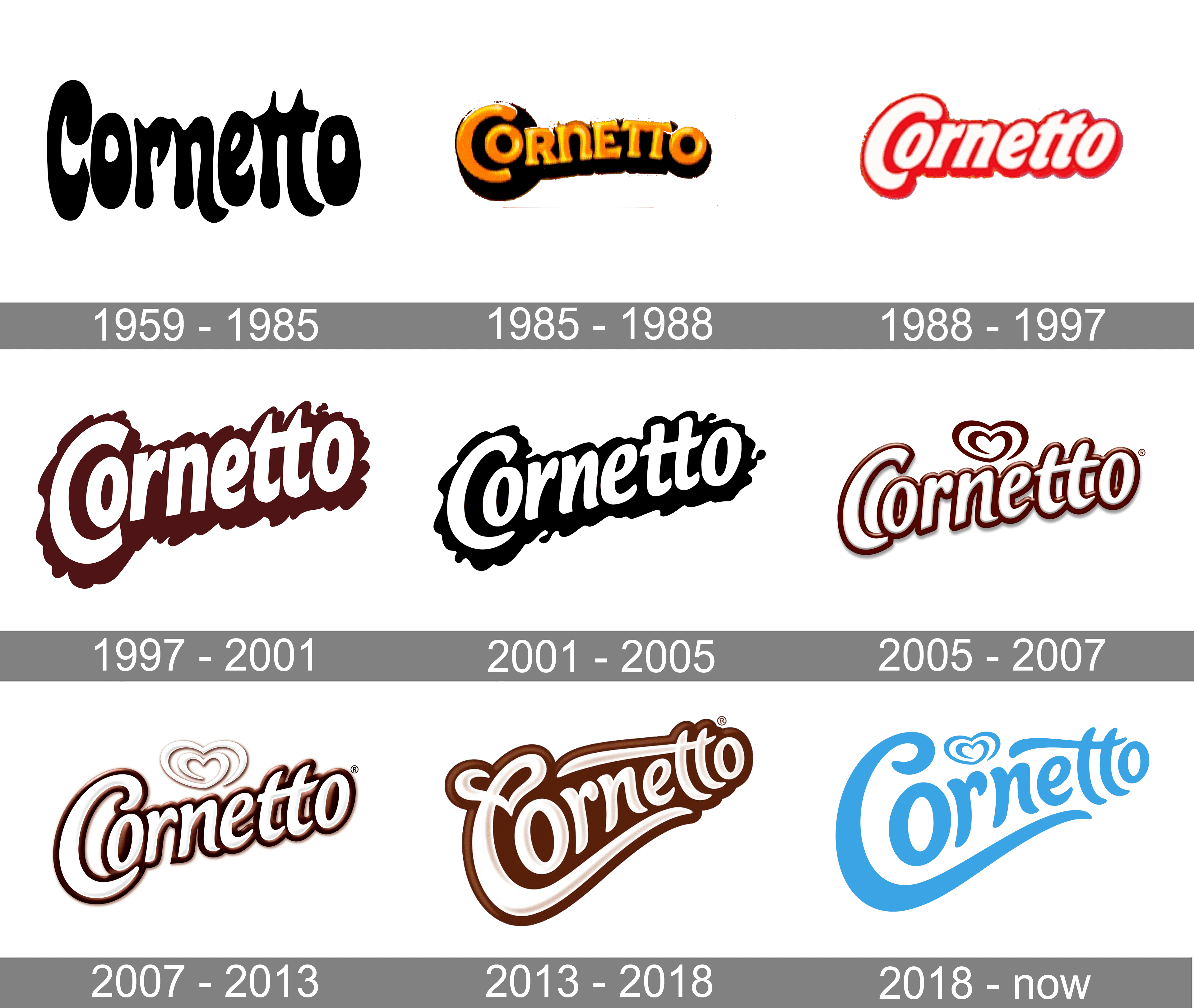 Cornetto Logo