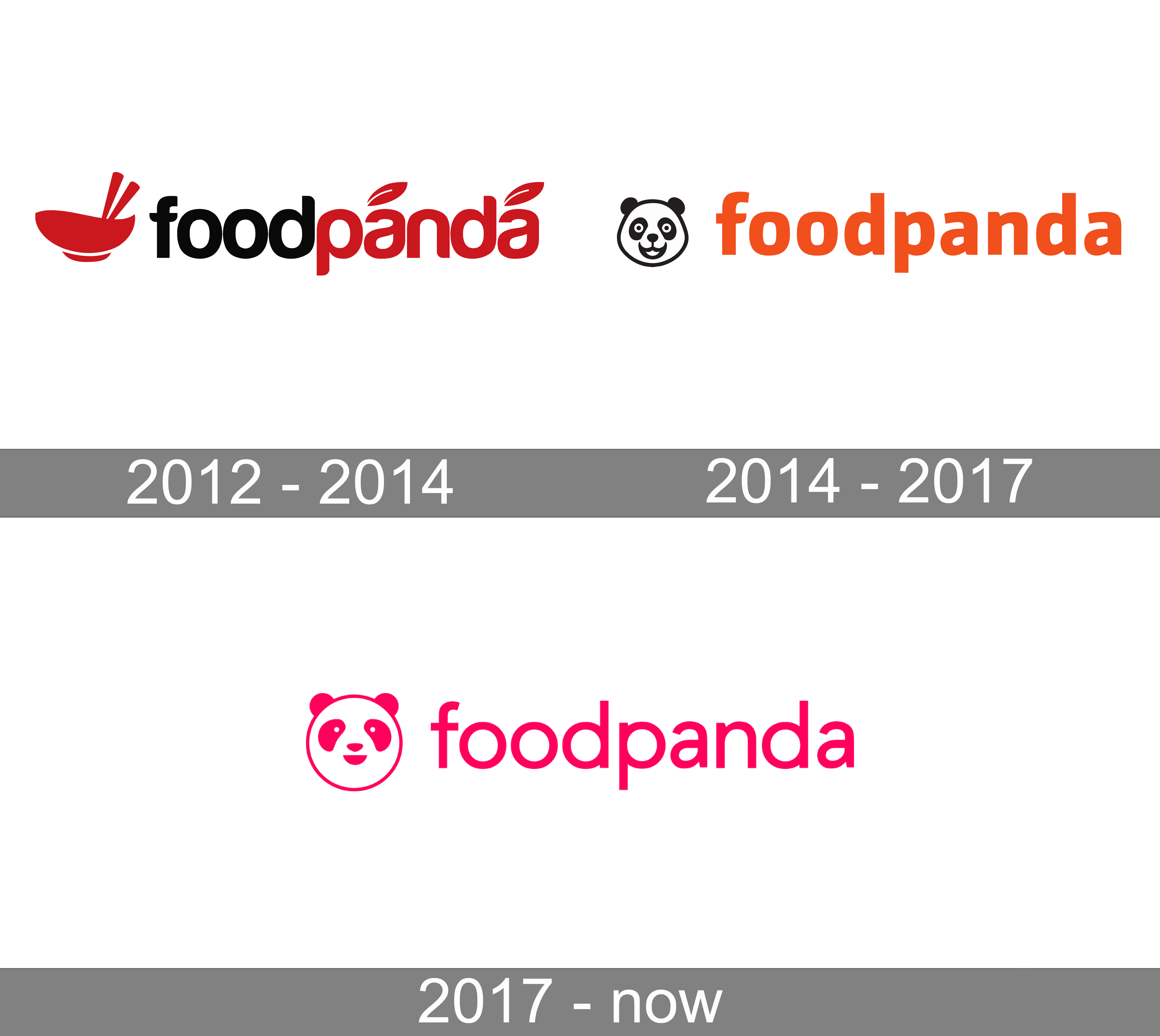 FoodPanda Logo