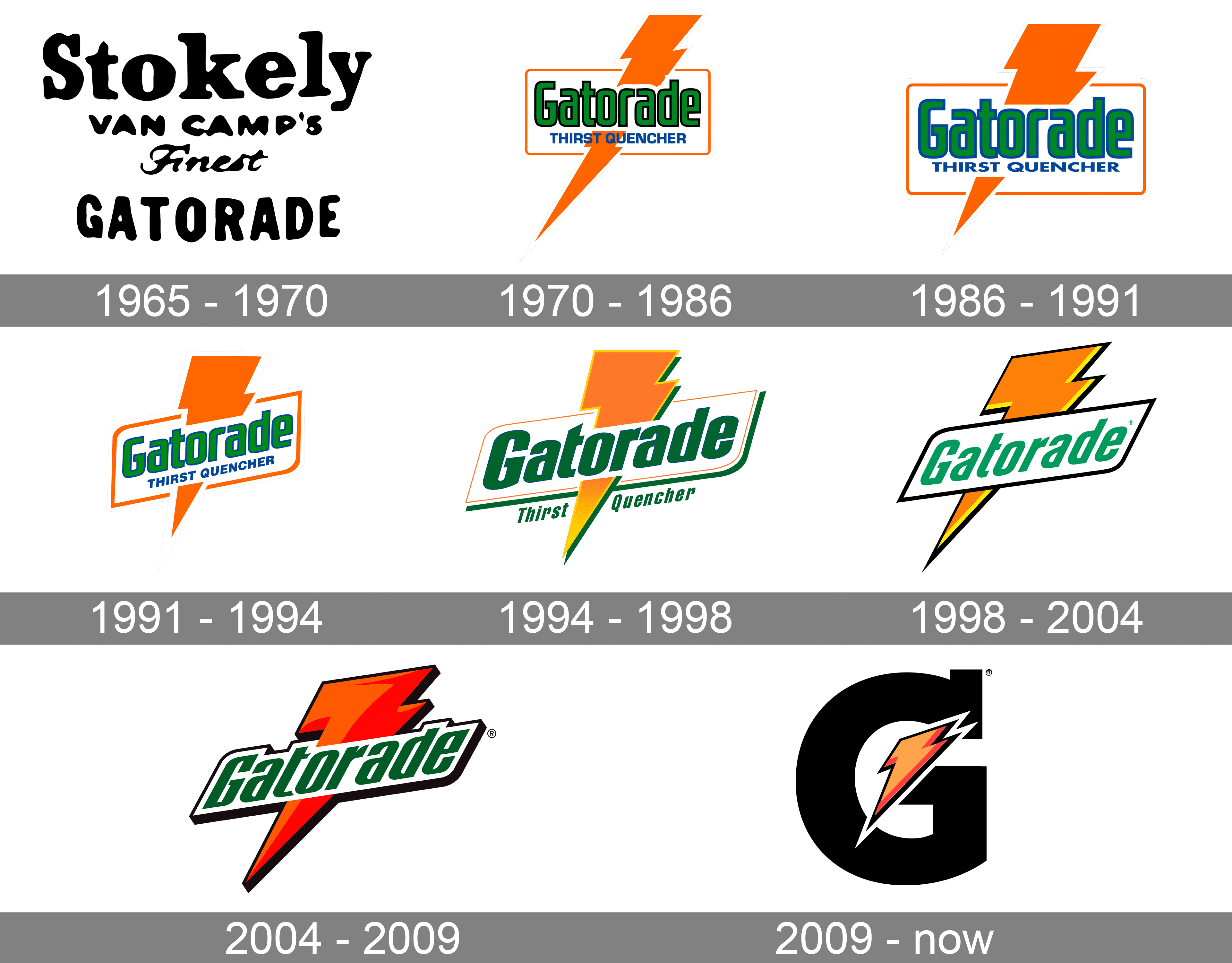 Gatorade Logo