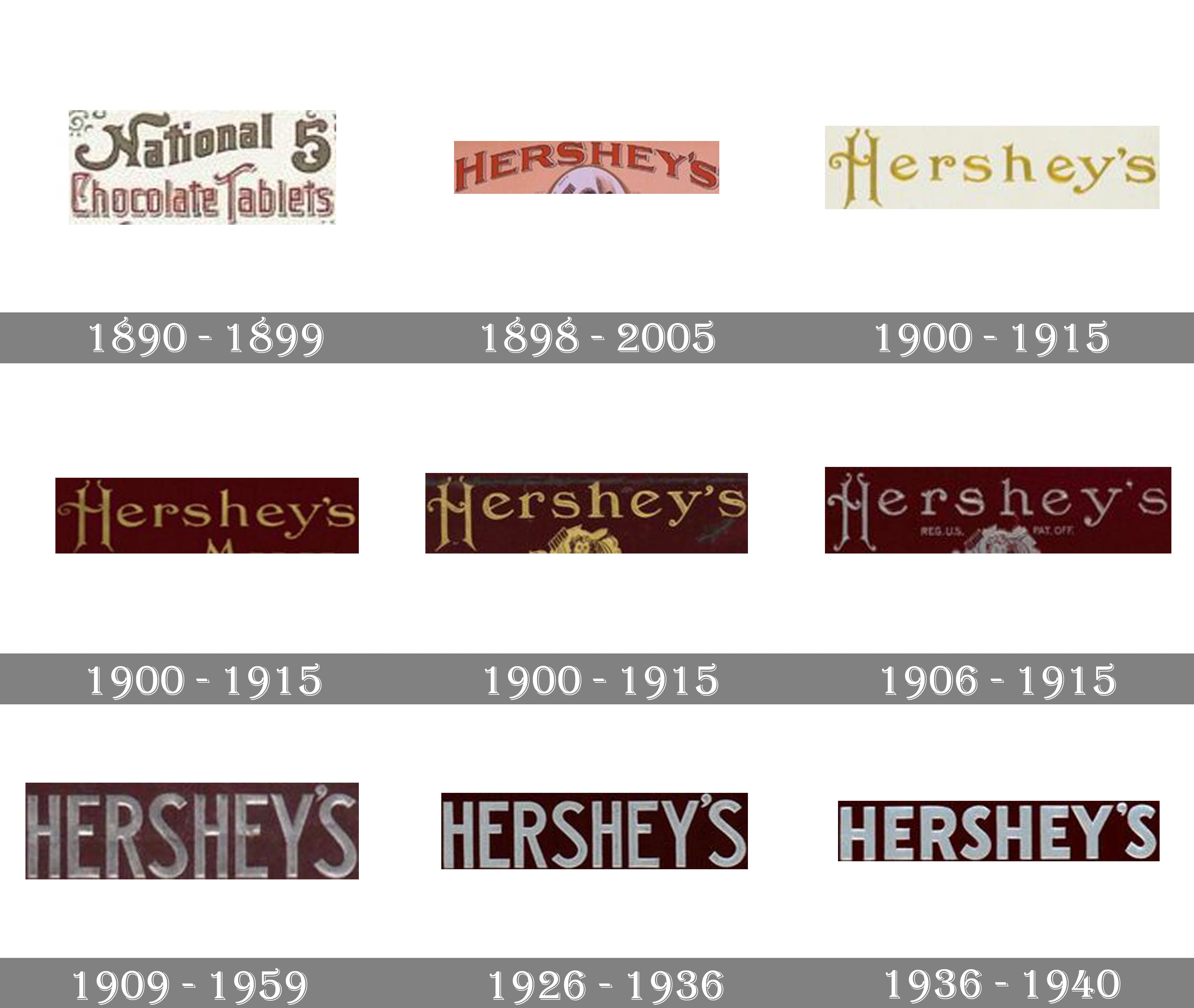 Hersheys Logo