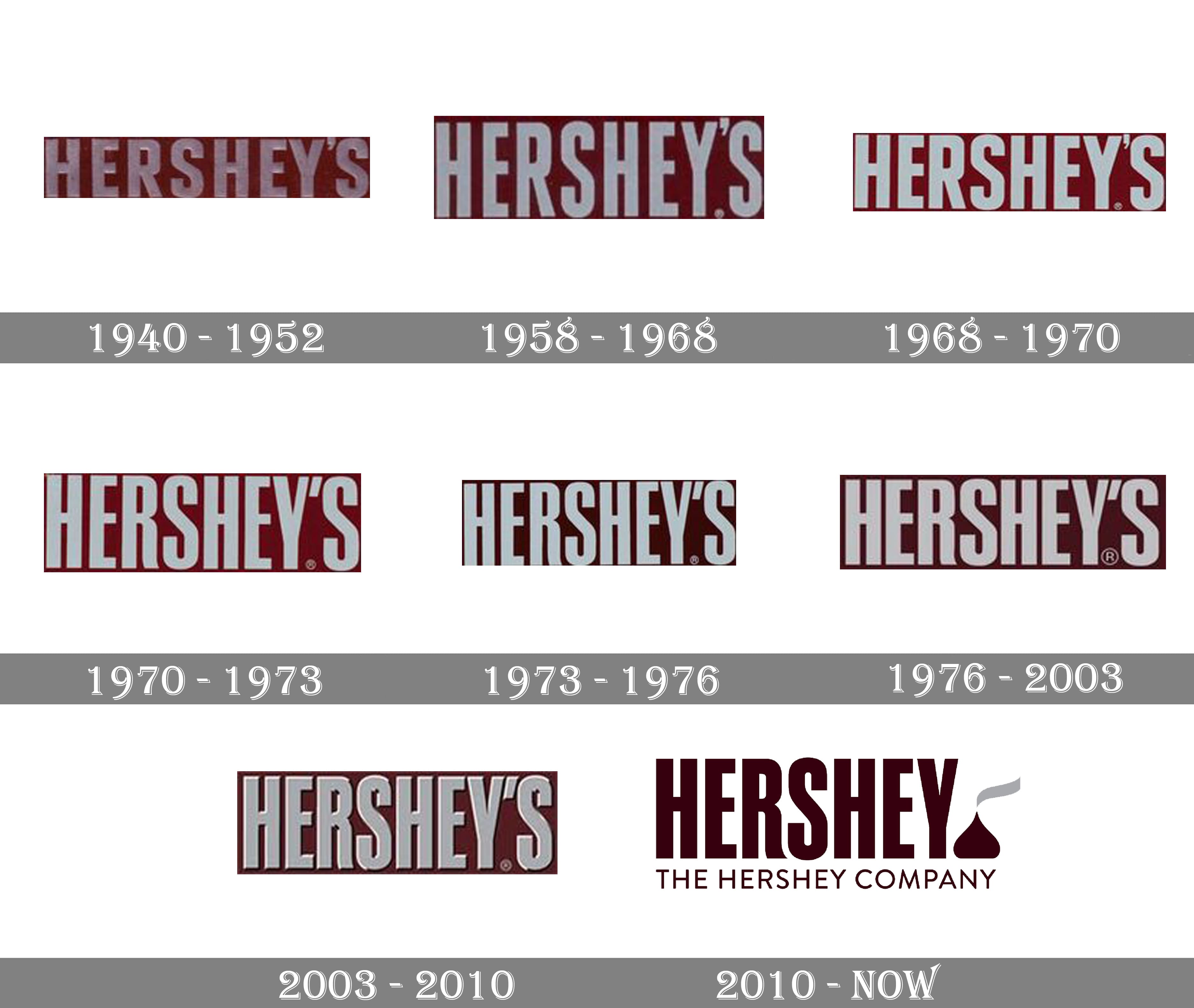 Hersheys Logo