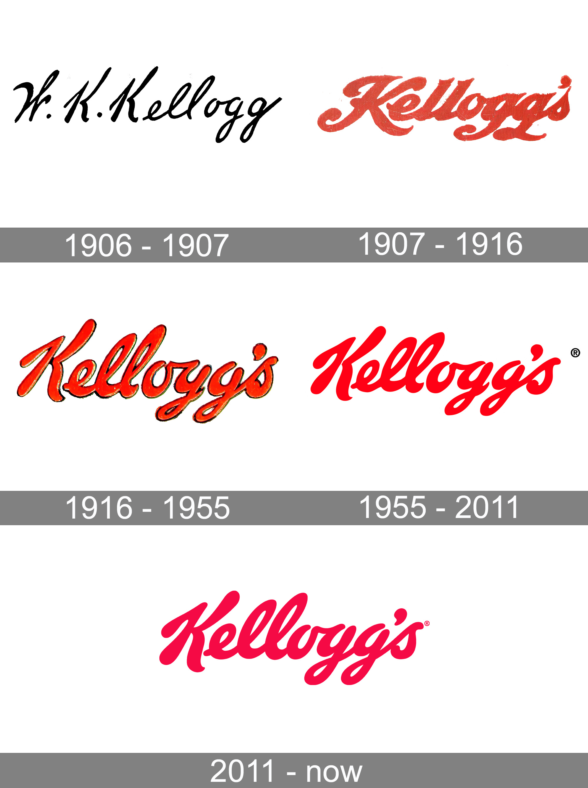 Kelloggs Logo