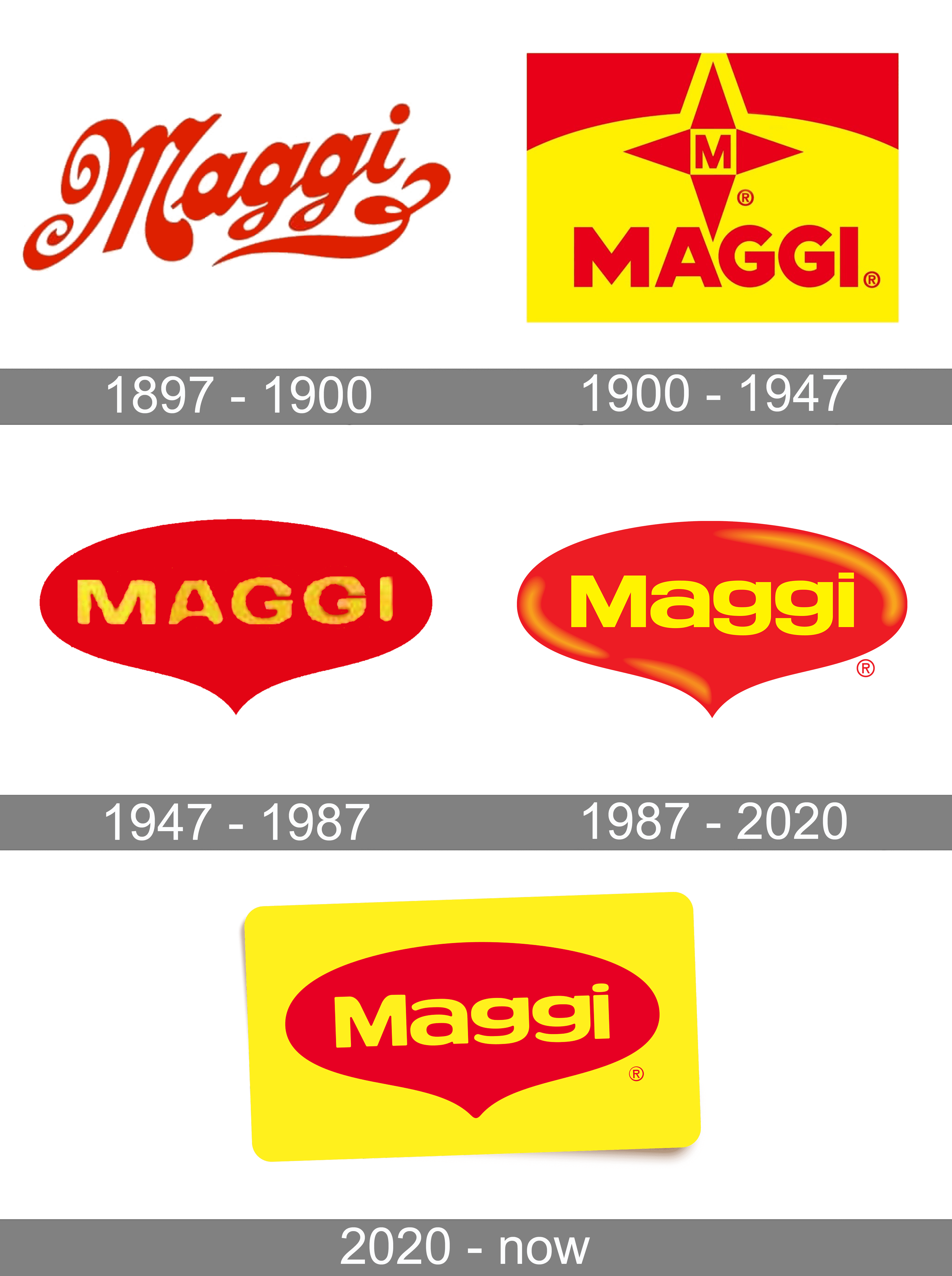 Maggi Logo