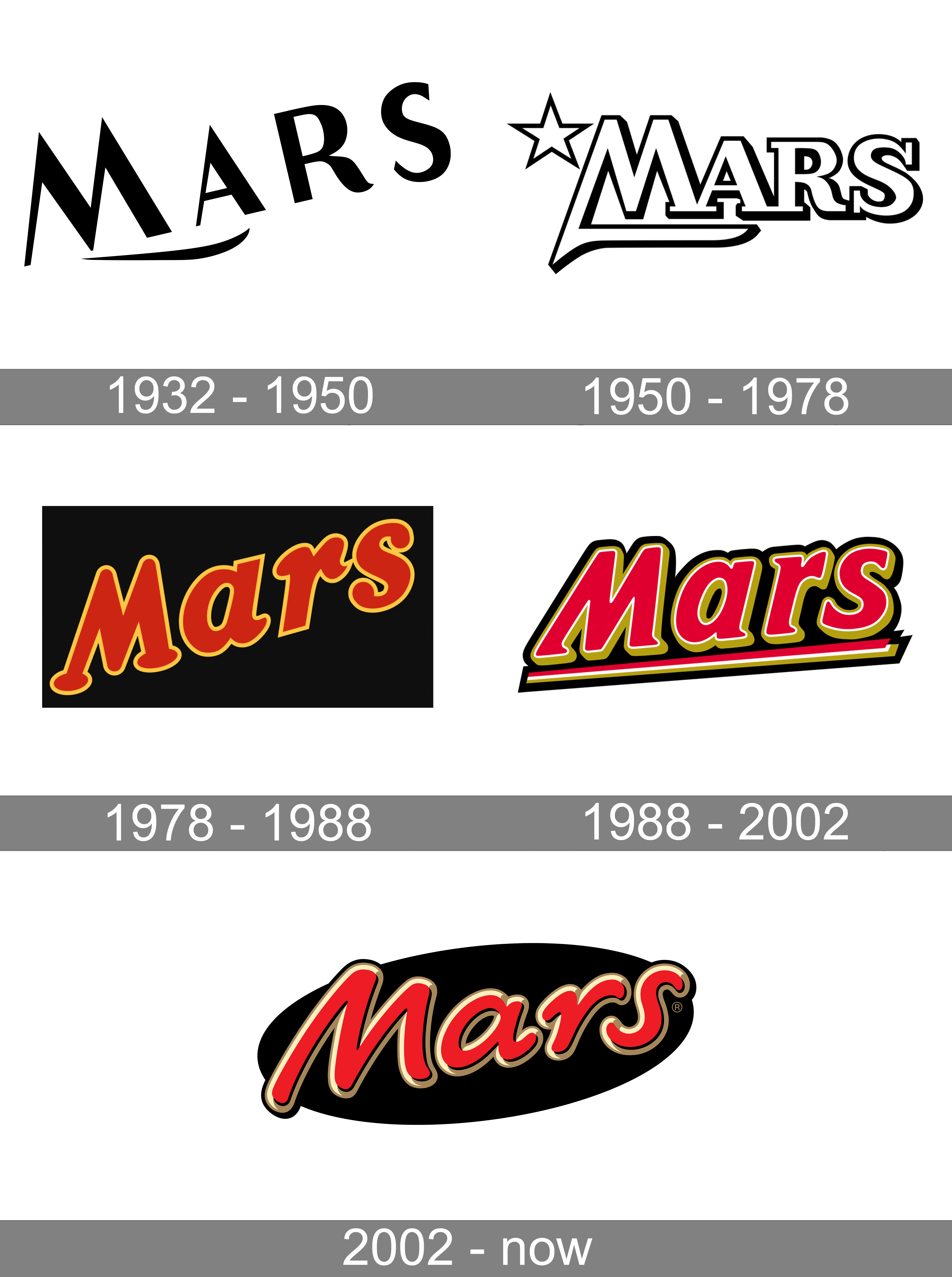 Mars Logo