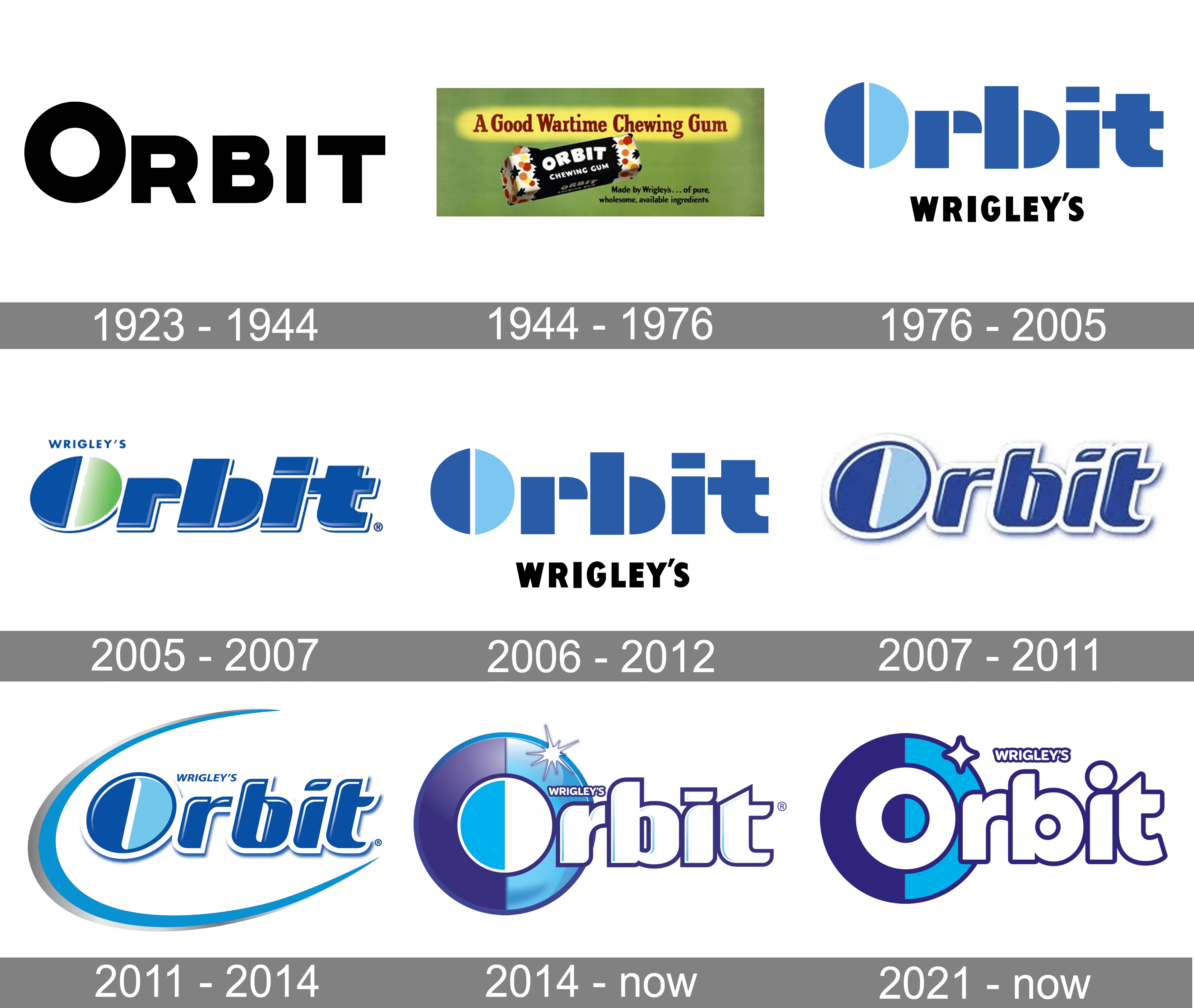 Orbit Logo