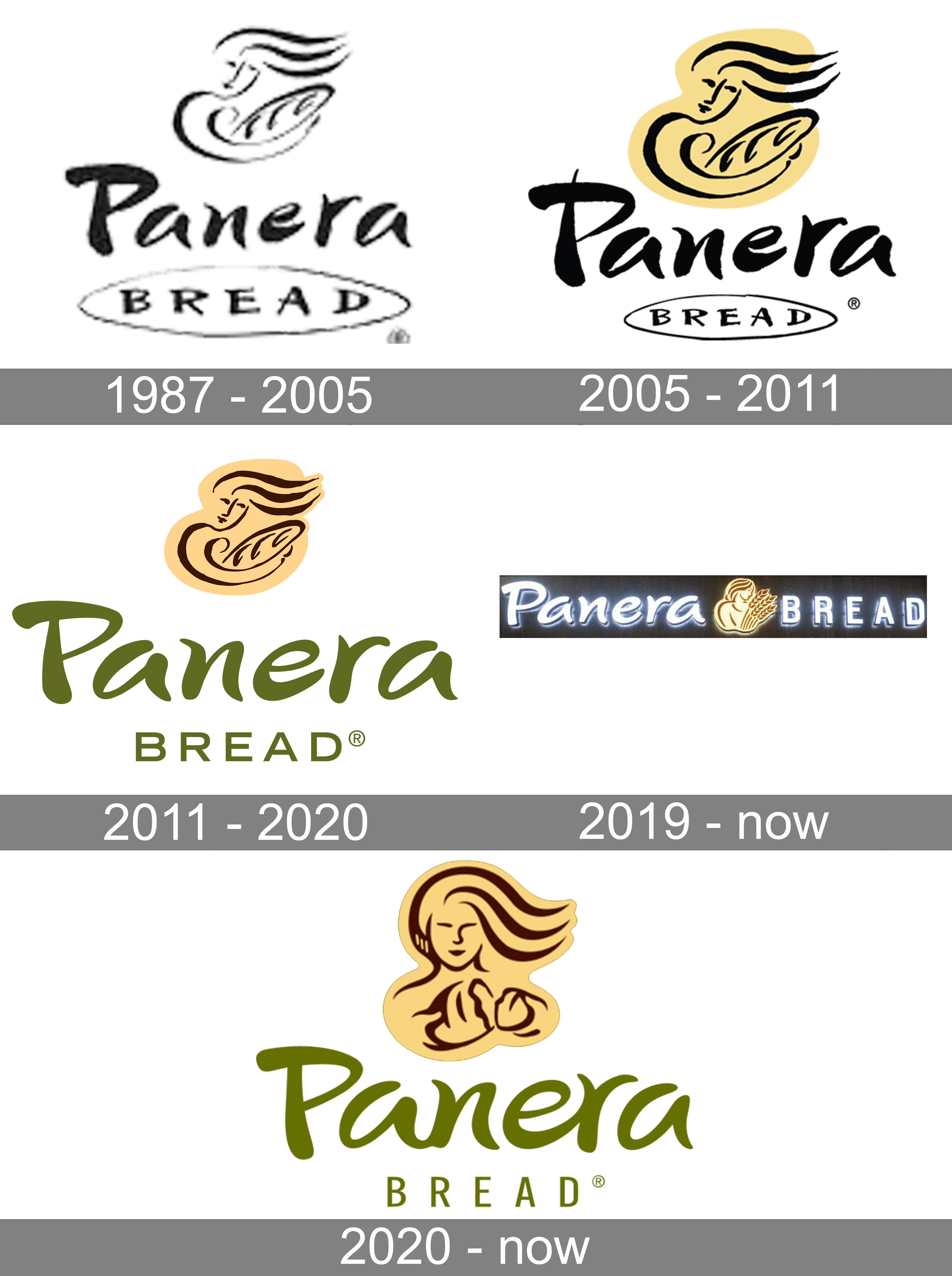 Panera bread Logo