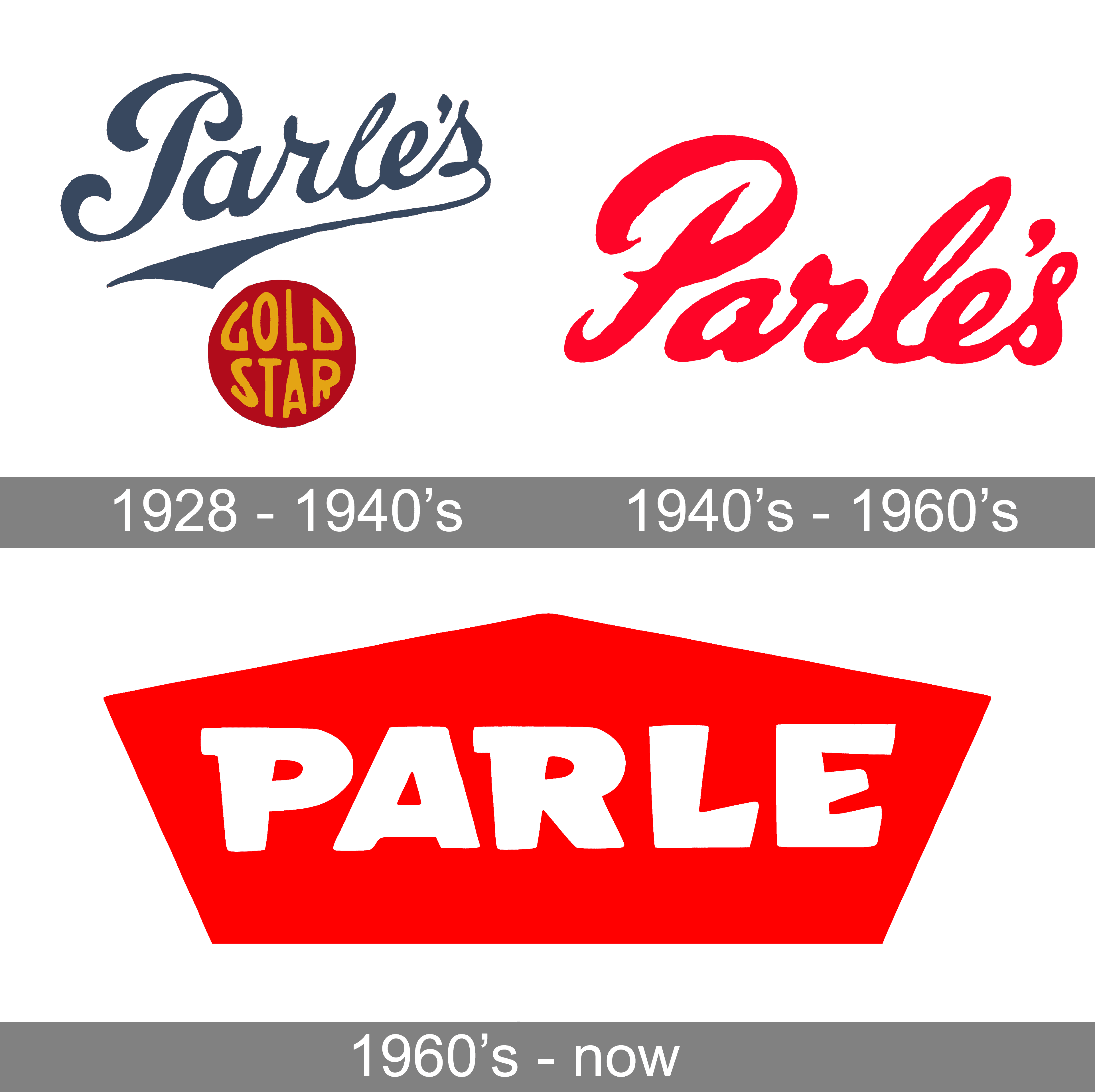 Parle Logo