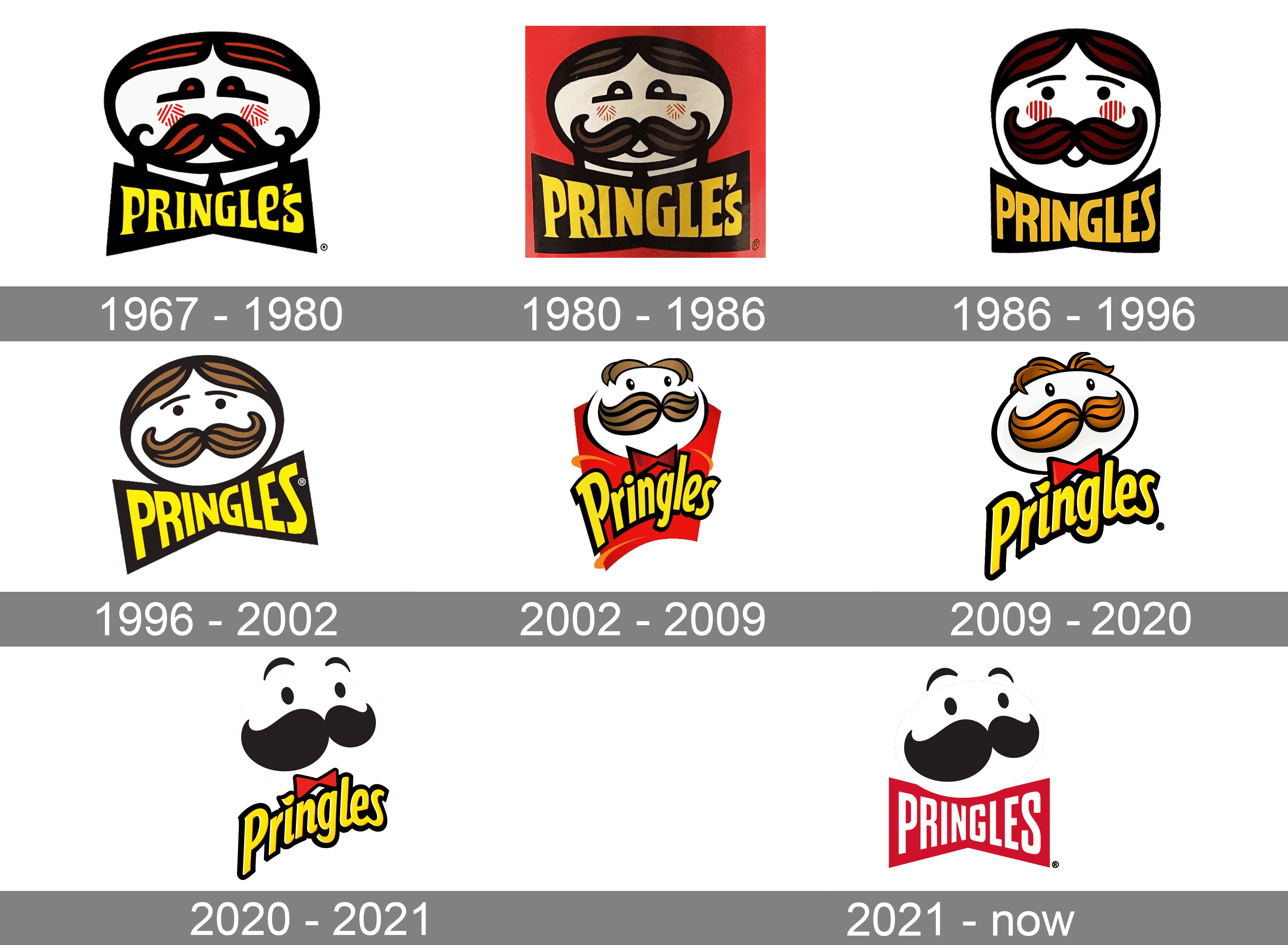 Pringles Logo