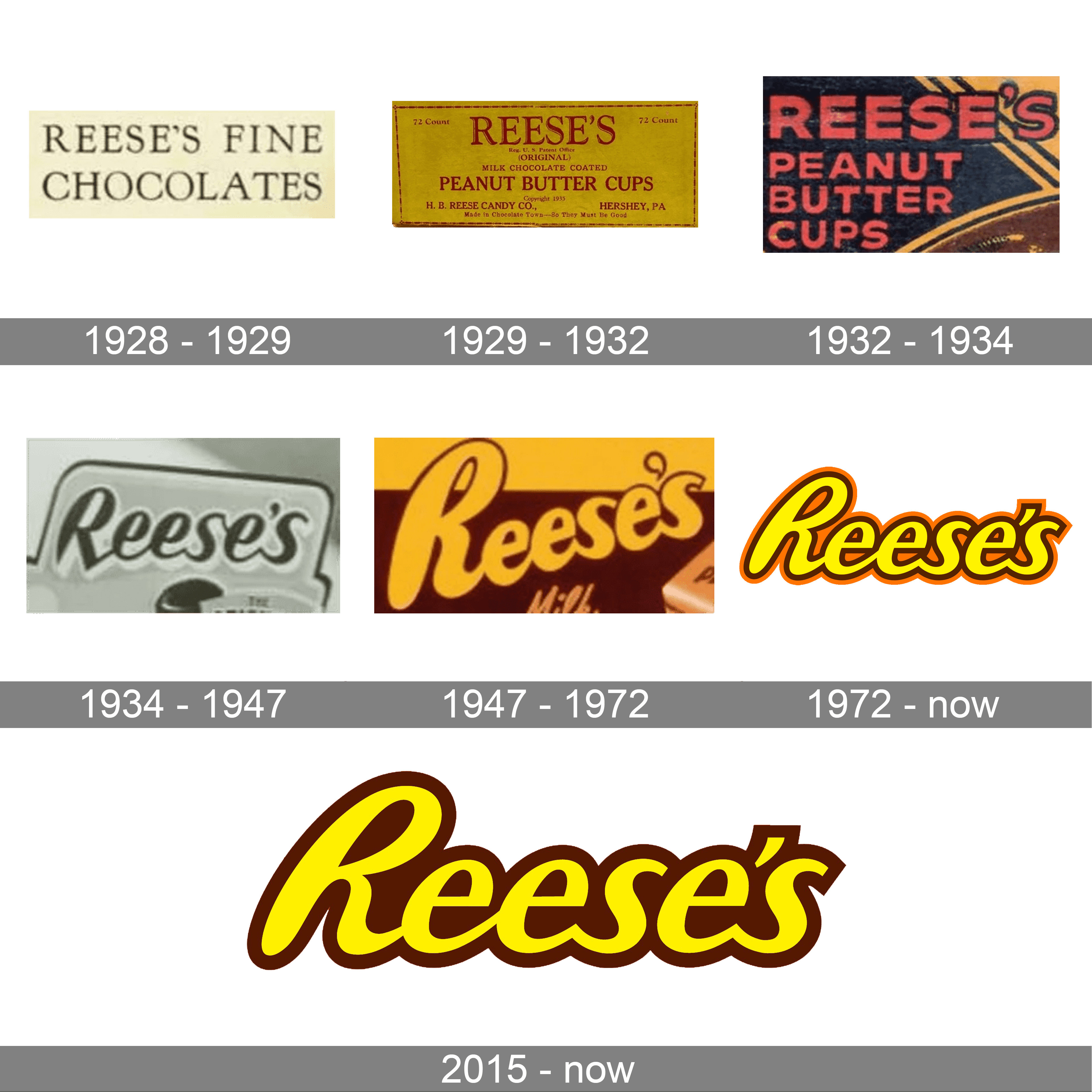 Reese’s Logo