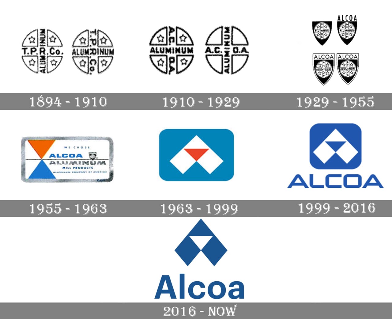 Alcoa Logo