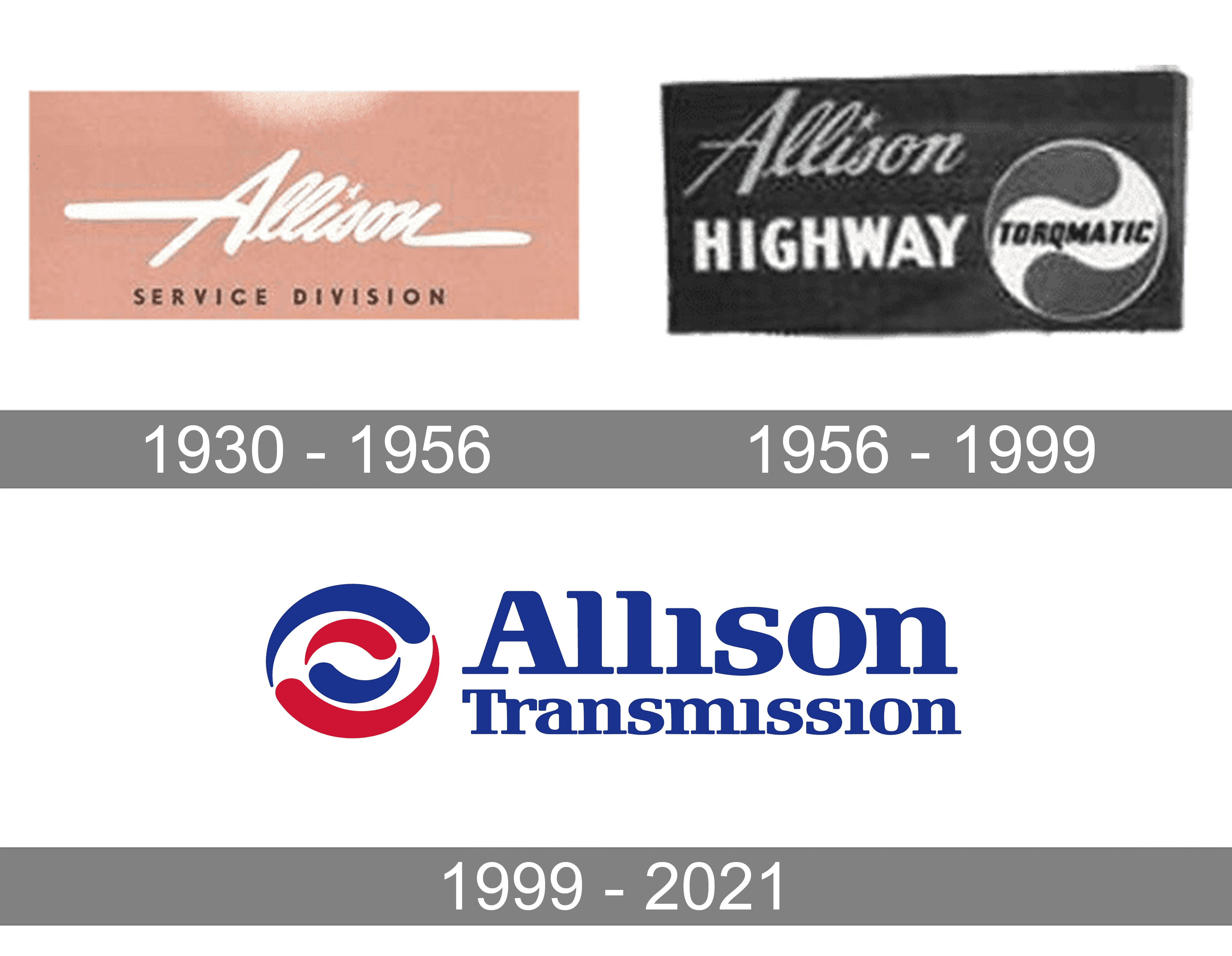 Allison Transmission Logo