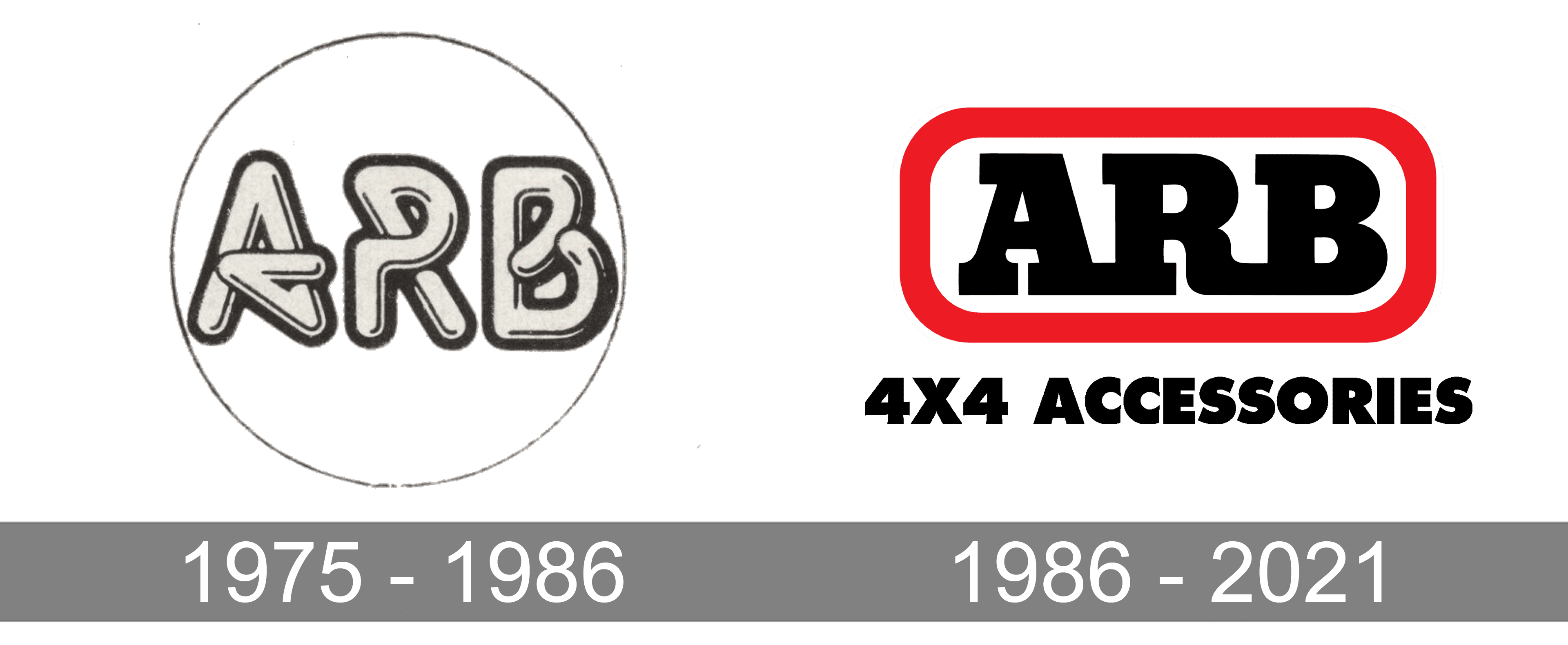 ARB Logo