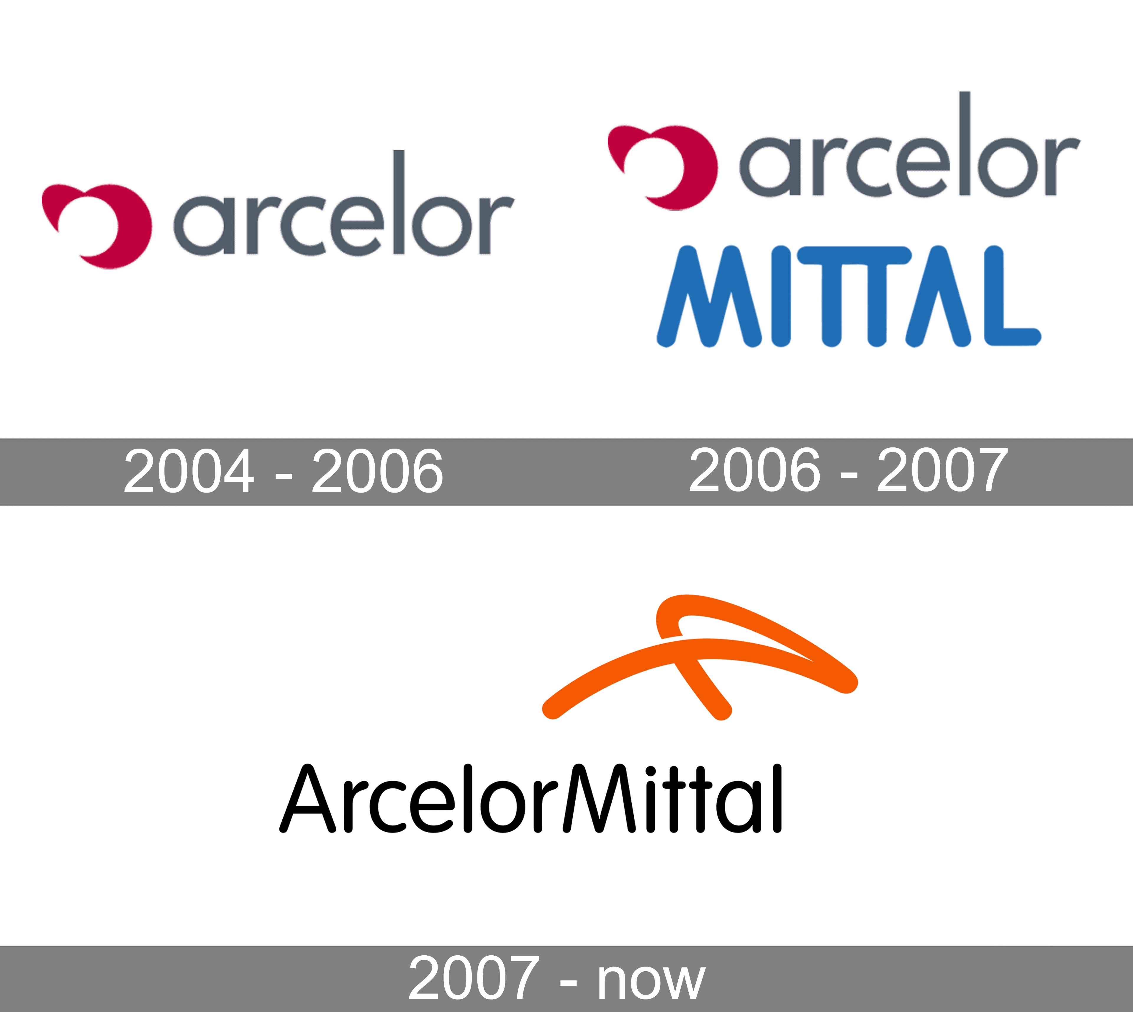 ArcelorMittal Logo