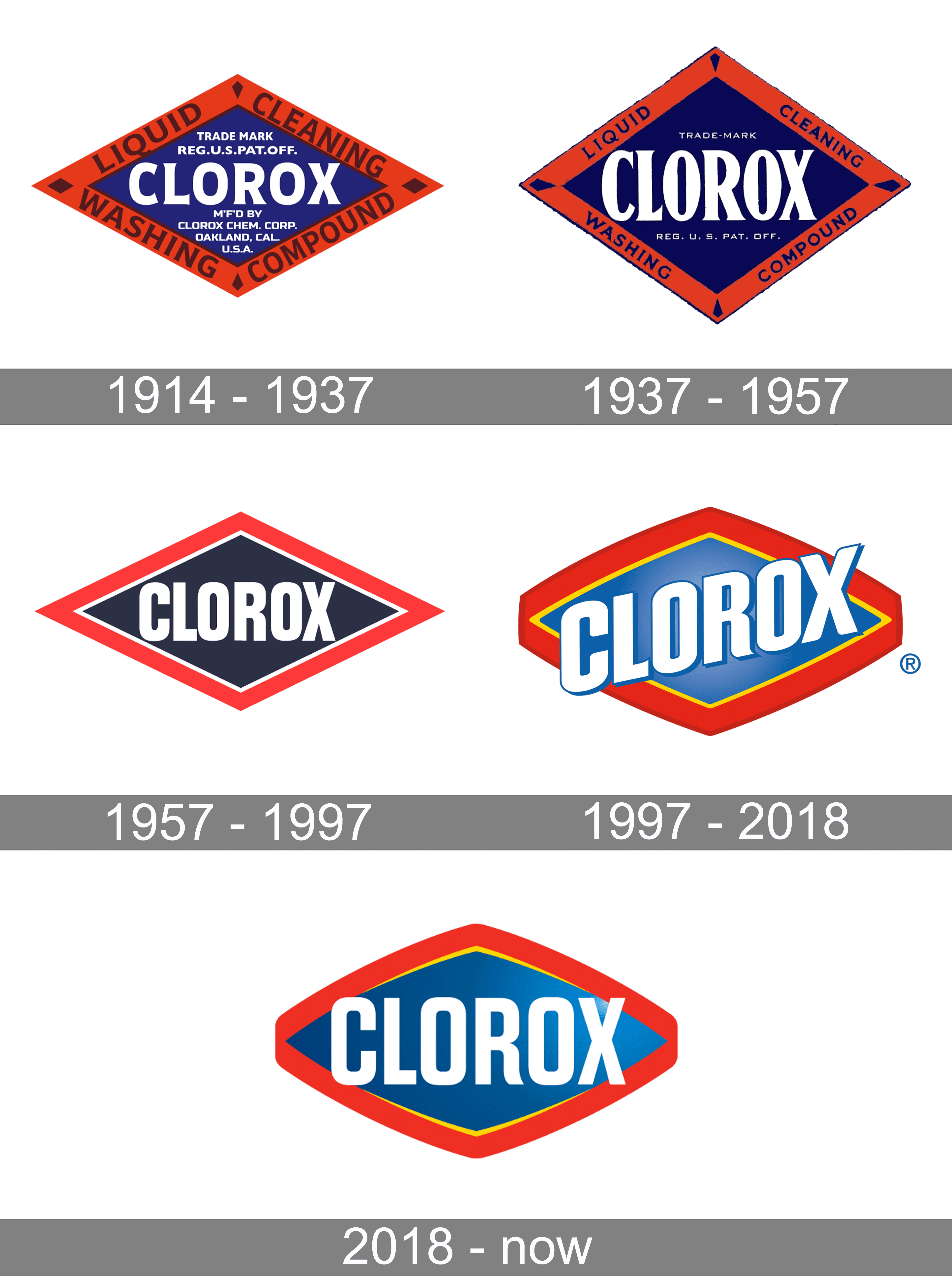 Clorox Logo