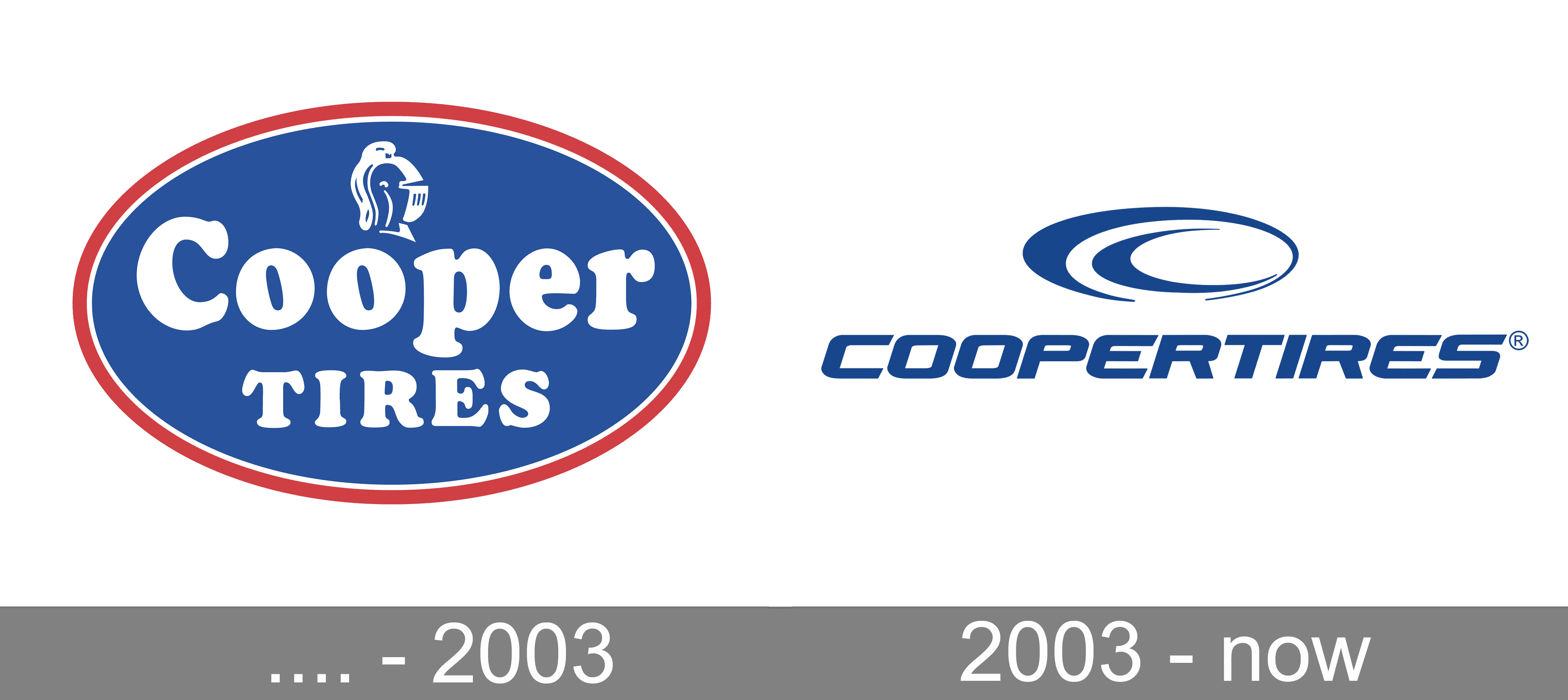 Cooper Tires Logo