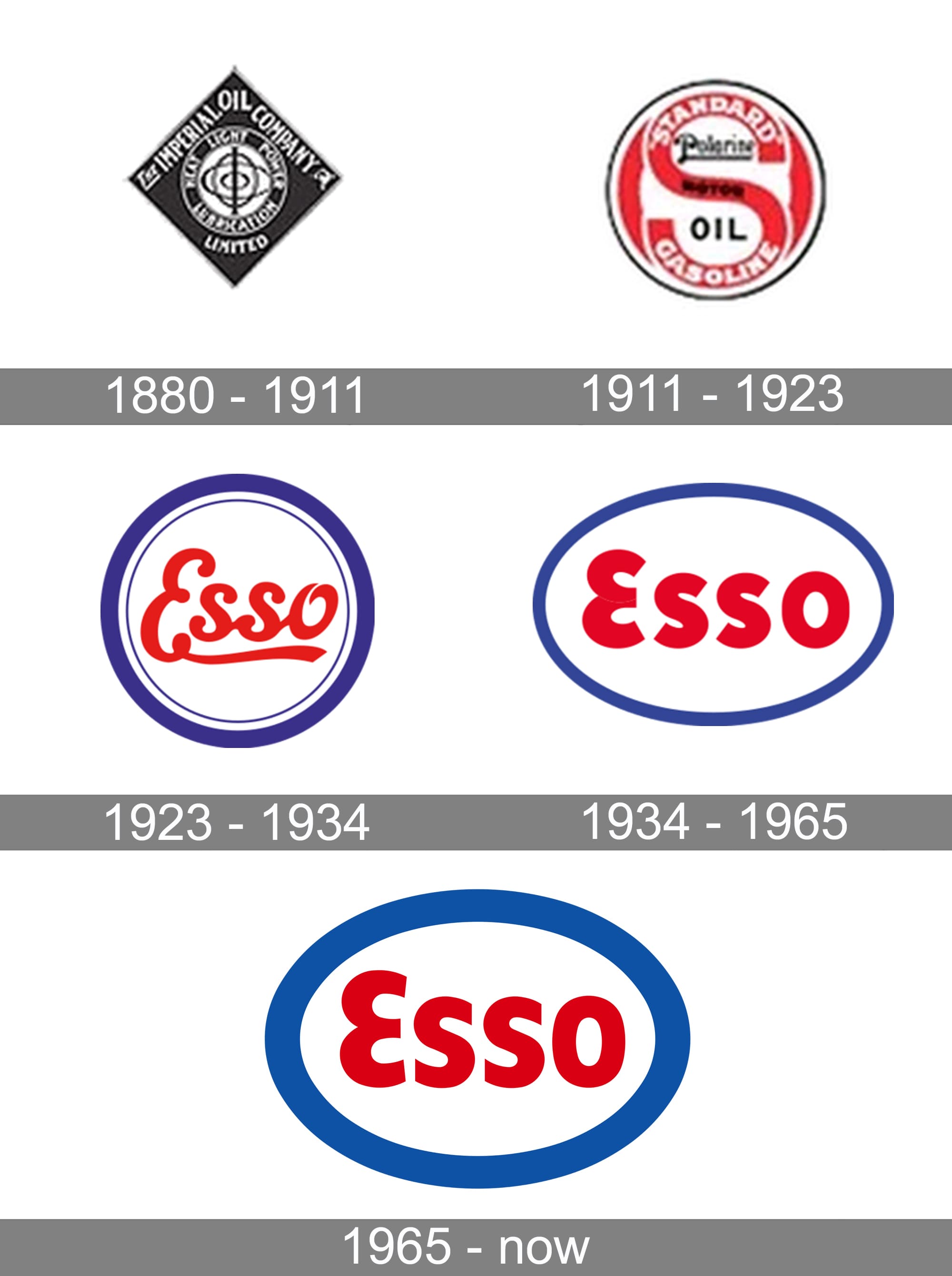 Esso Logo