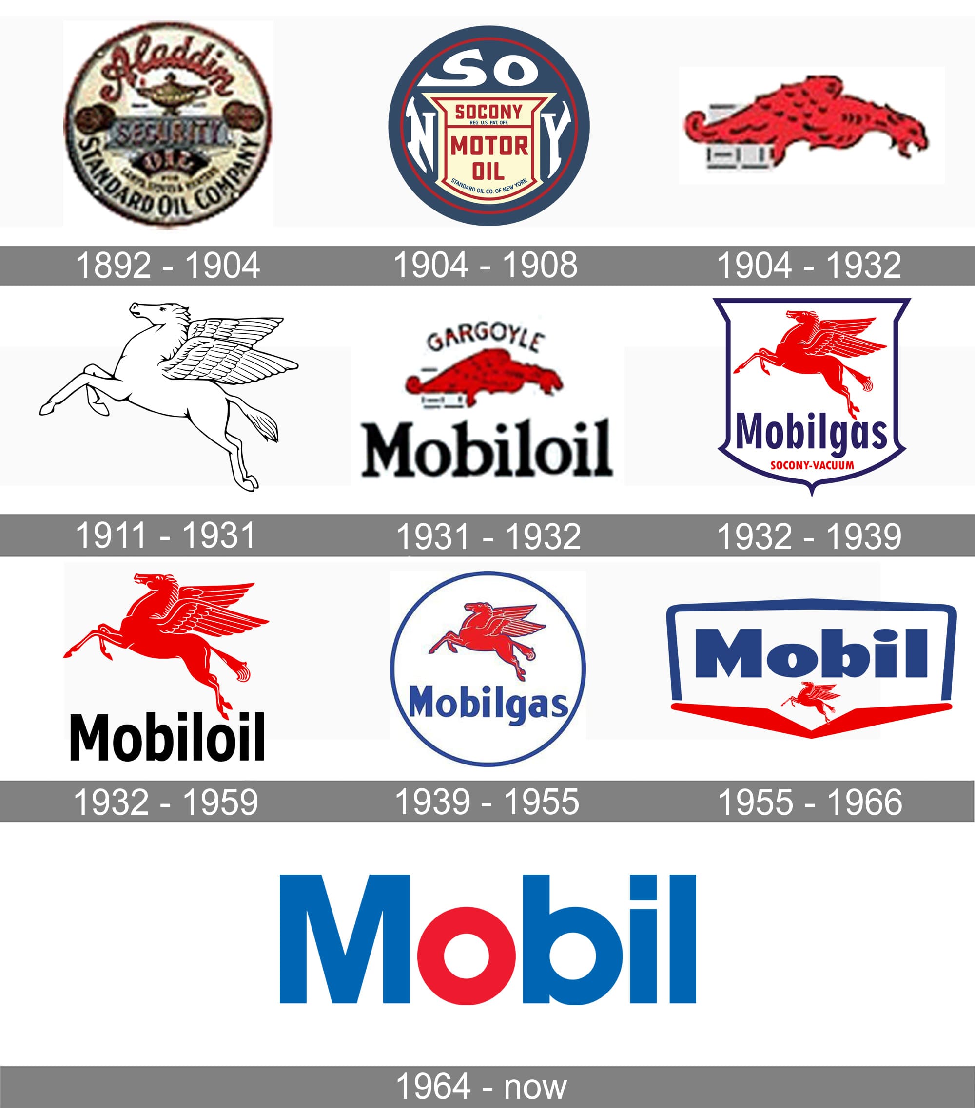 Mobil Logo