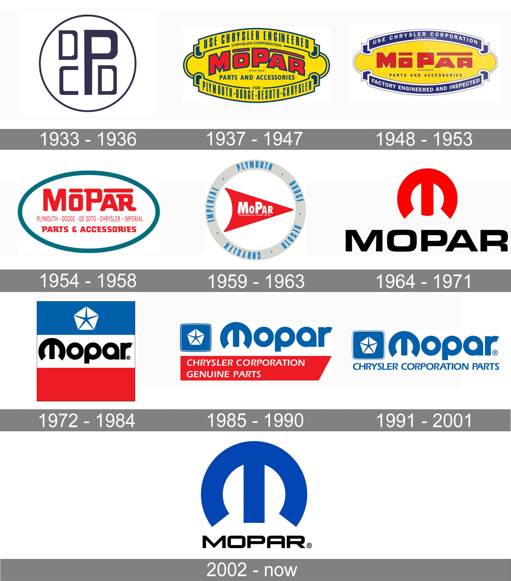 Mopar Logo