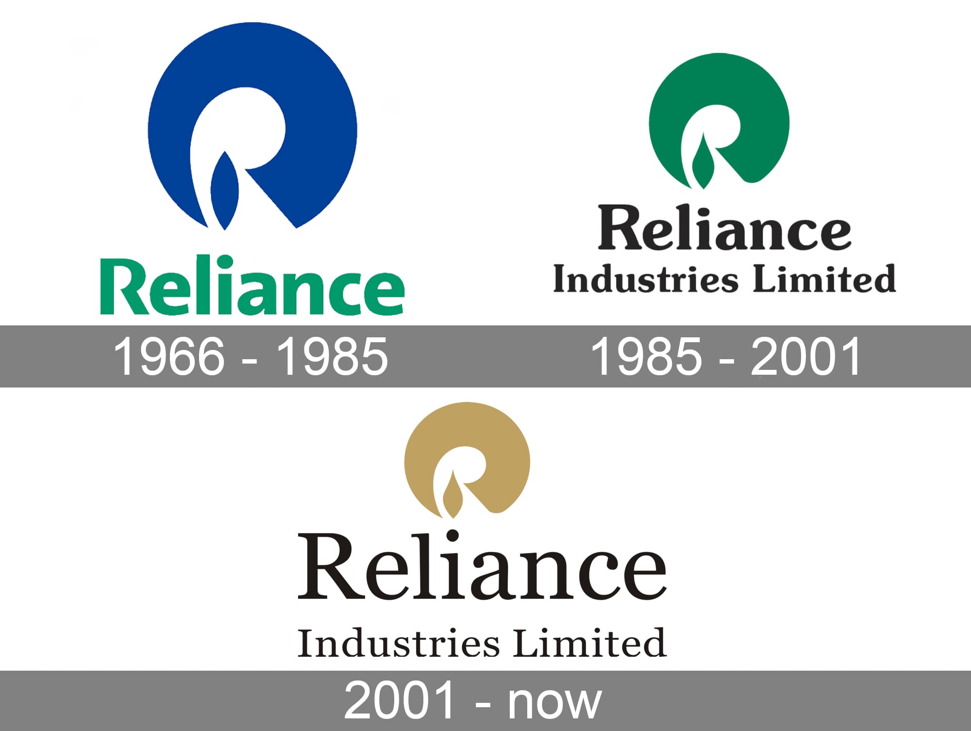 Reliance Industries Limited Logo