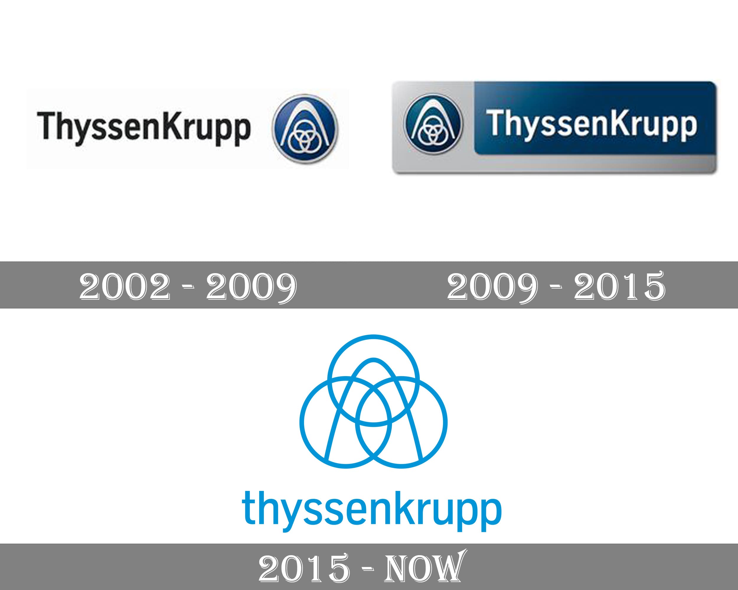 ThyssenKrupp Logo