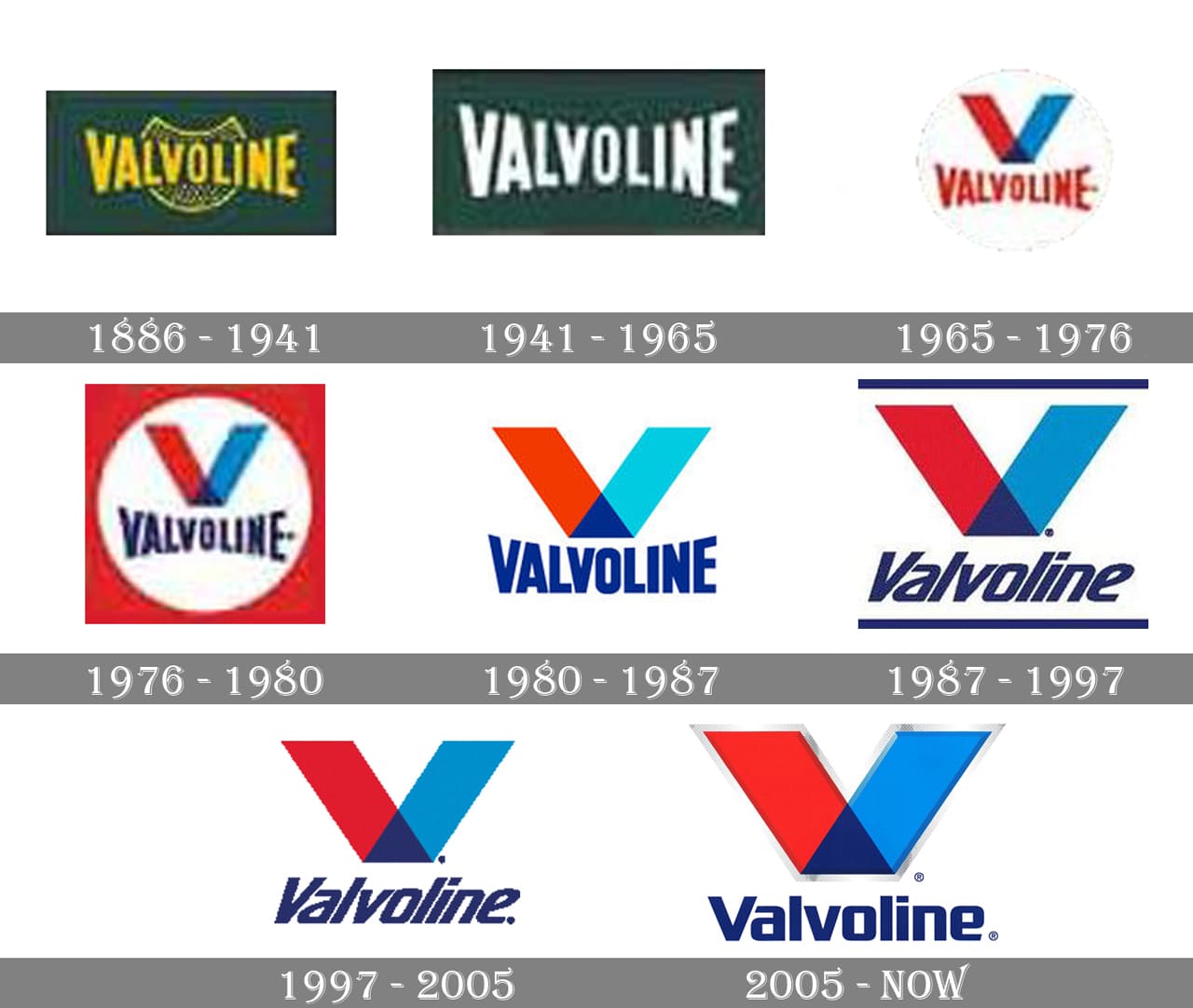 Valvoline Logo