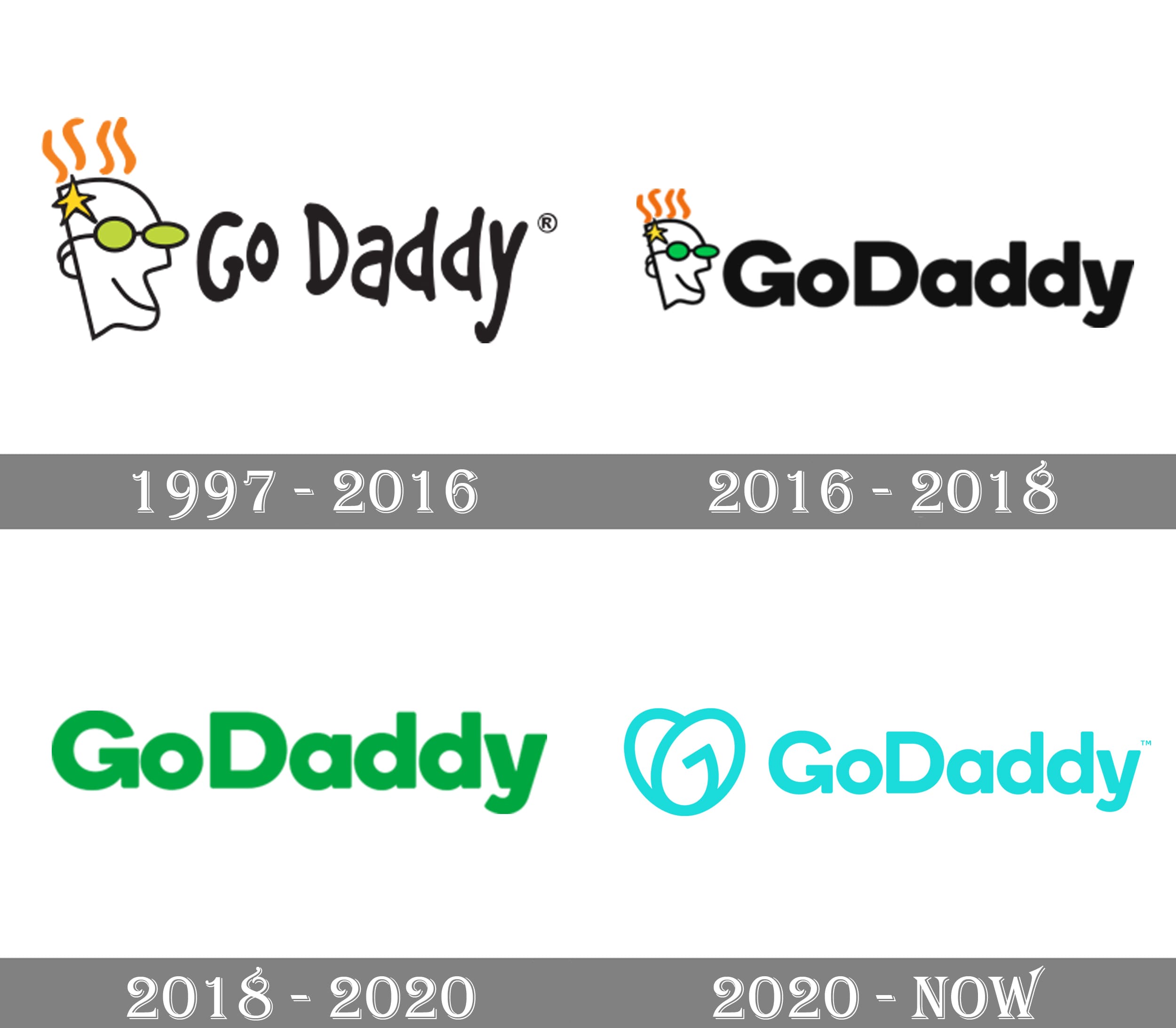 GoDaddy Logo