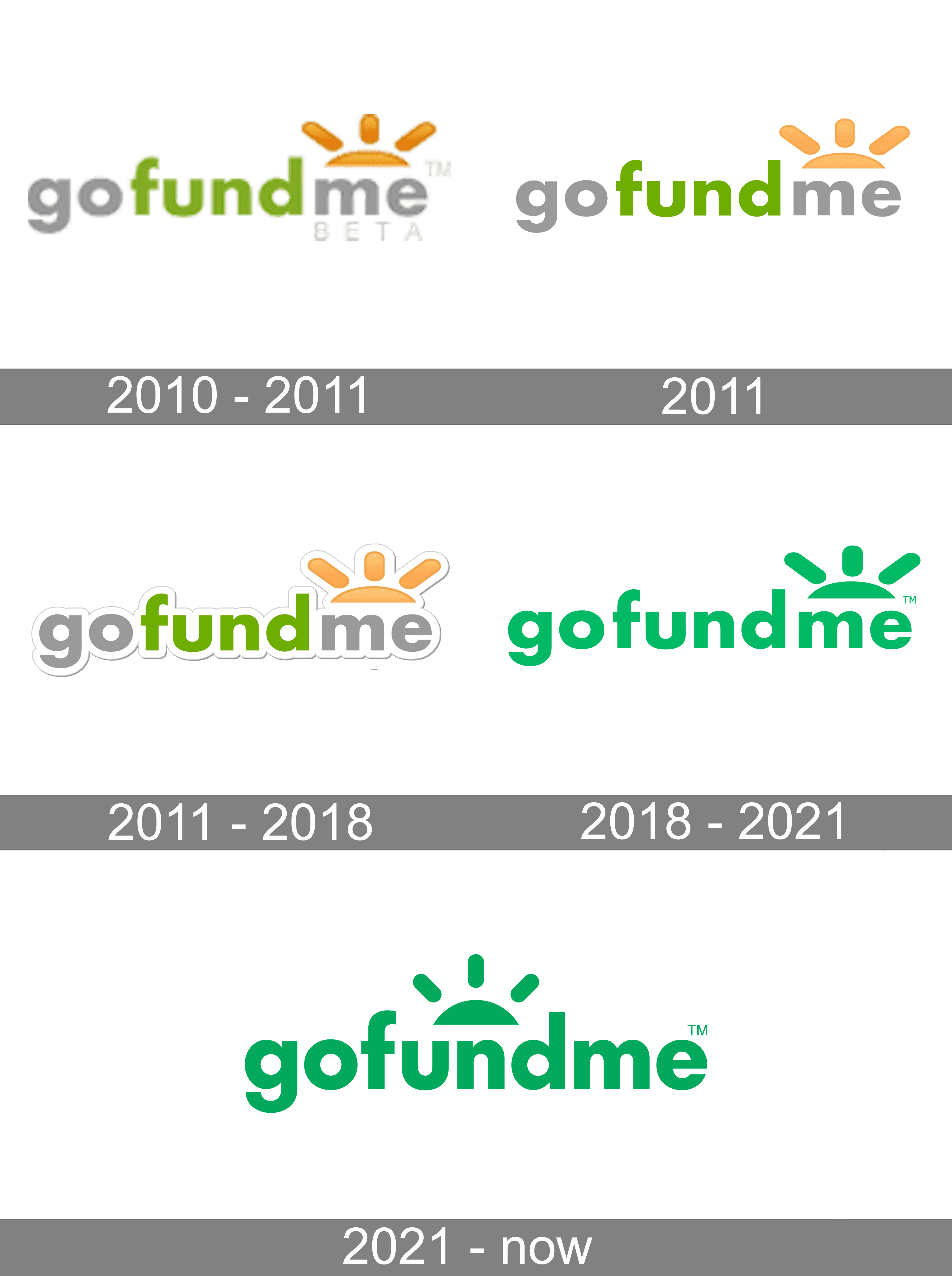 GoFundMe Logo