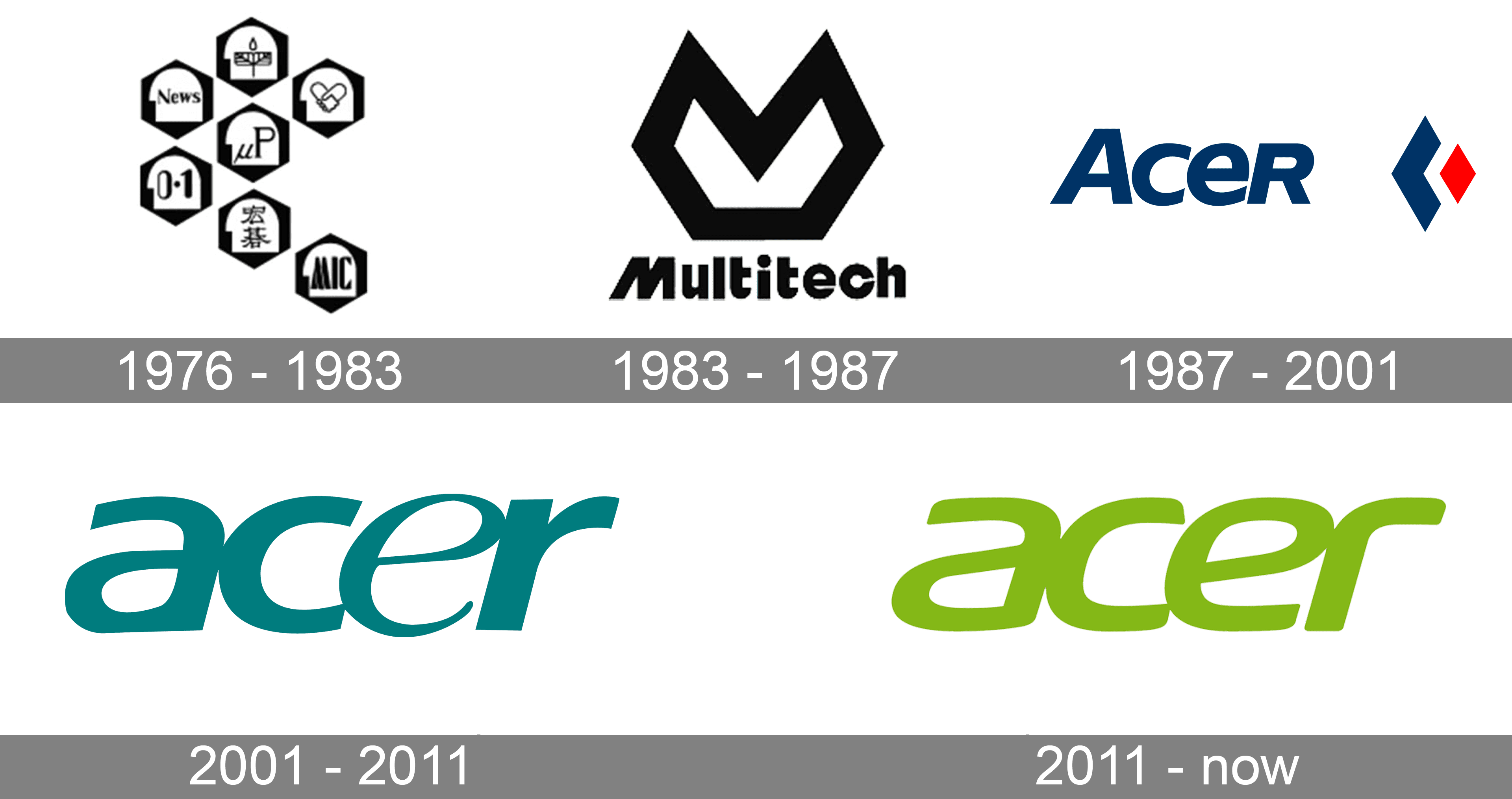 Acer Logo