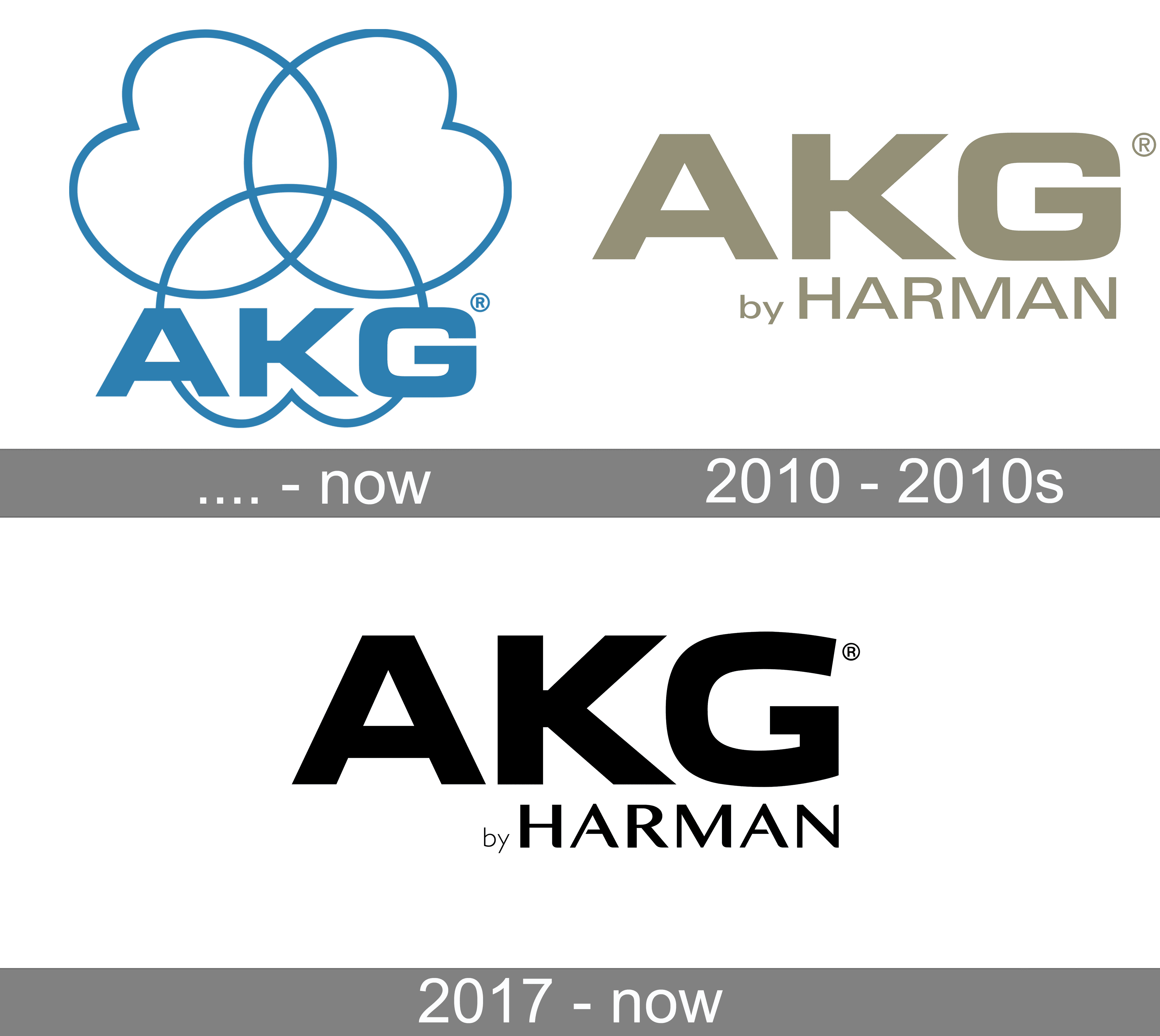 AKG Logo