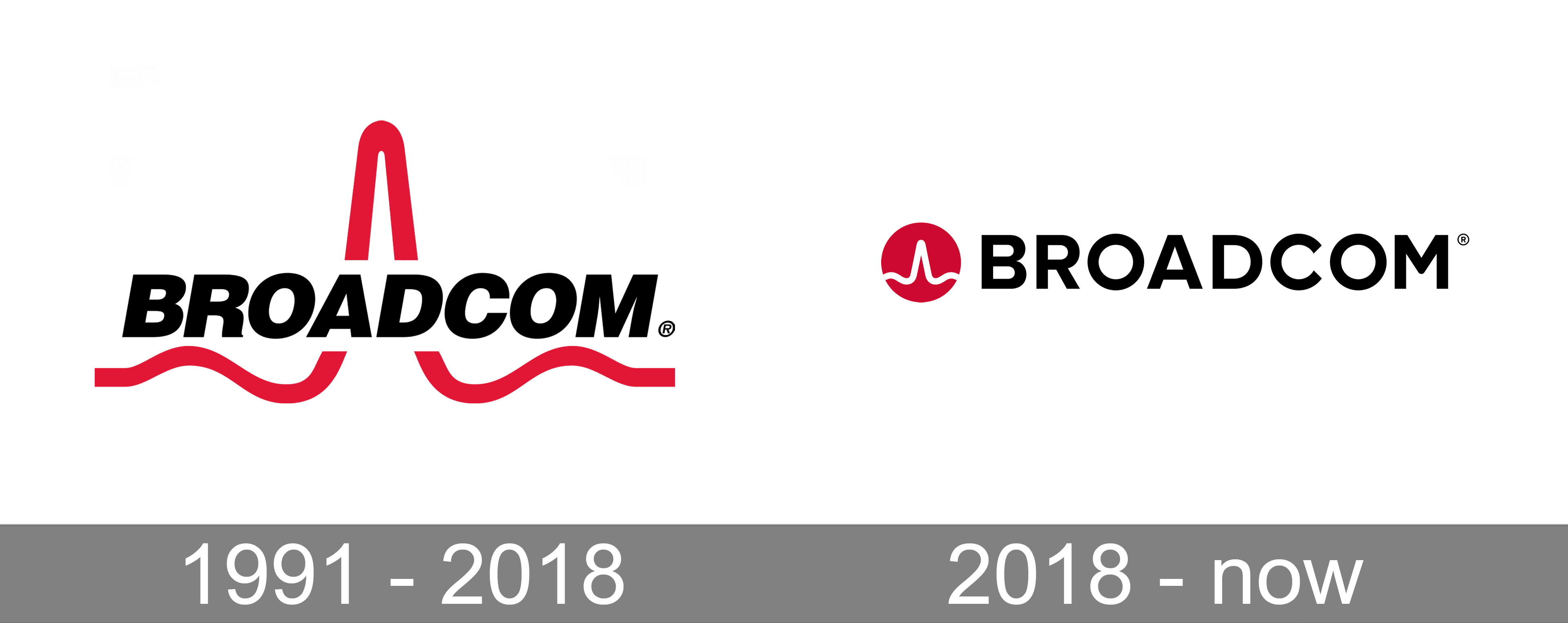 Broadcom Logo