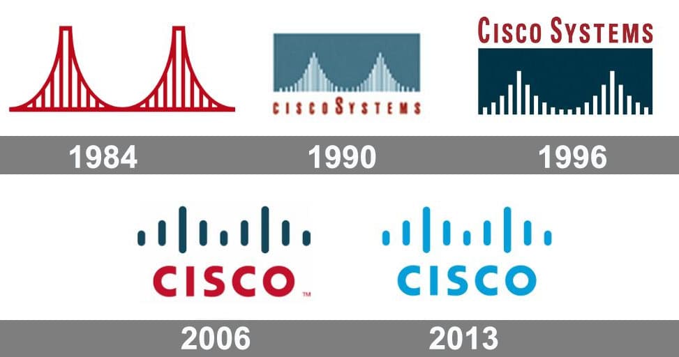 Cisco Logo