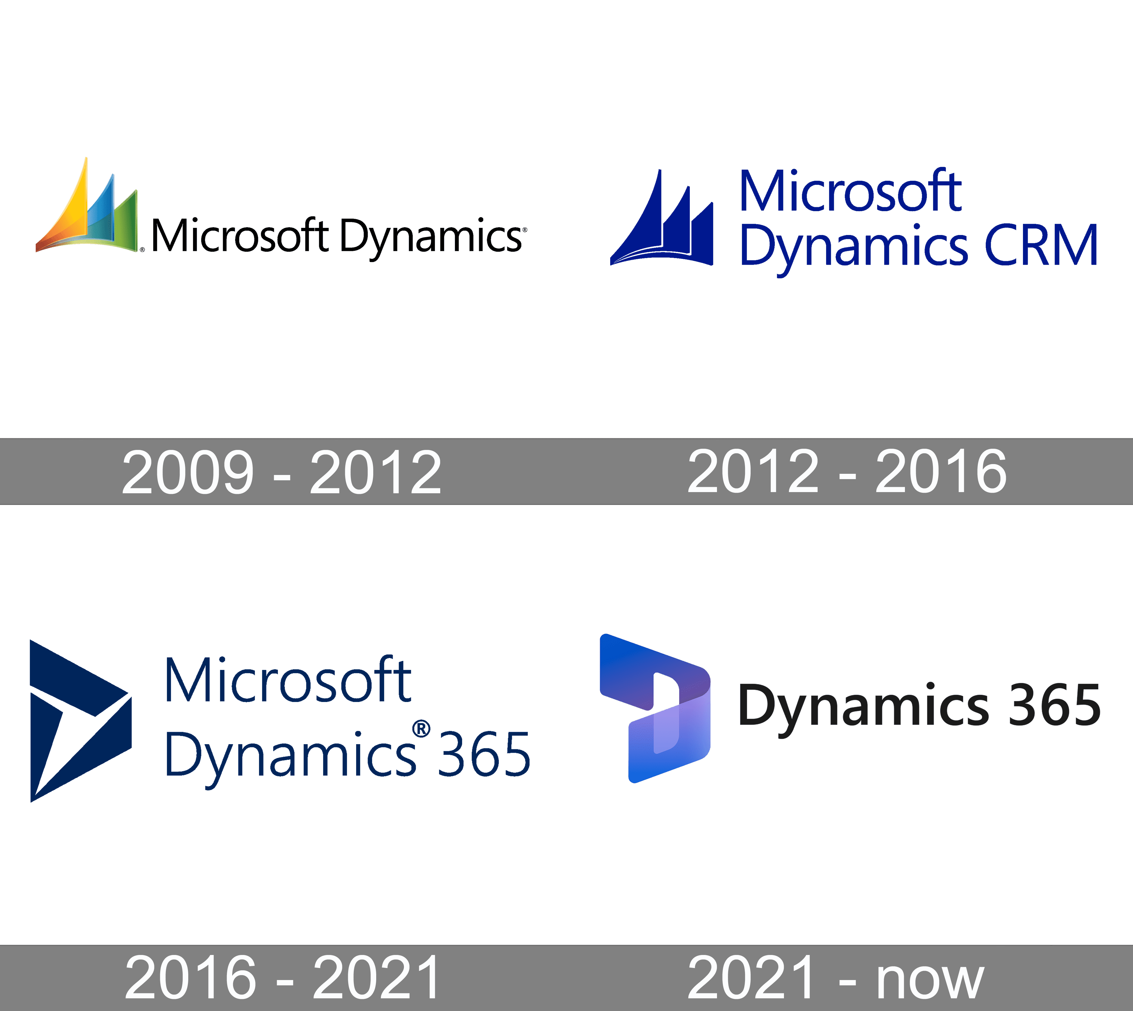 Dynamics 365 Logo