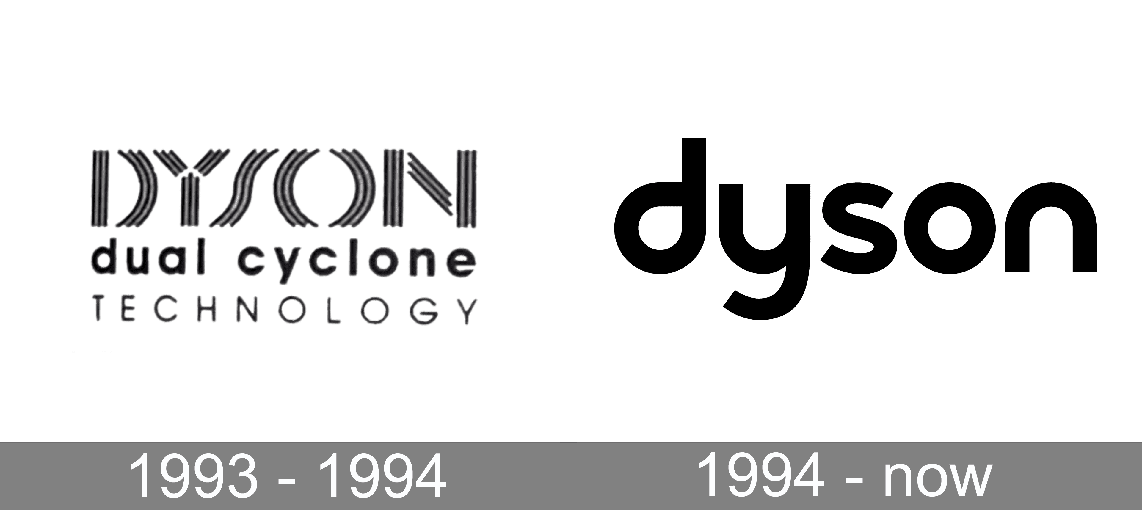 Dyson Logo