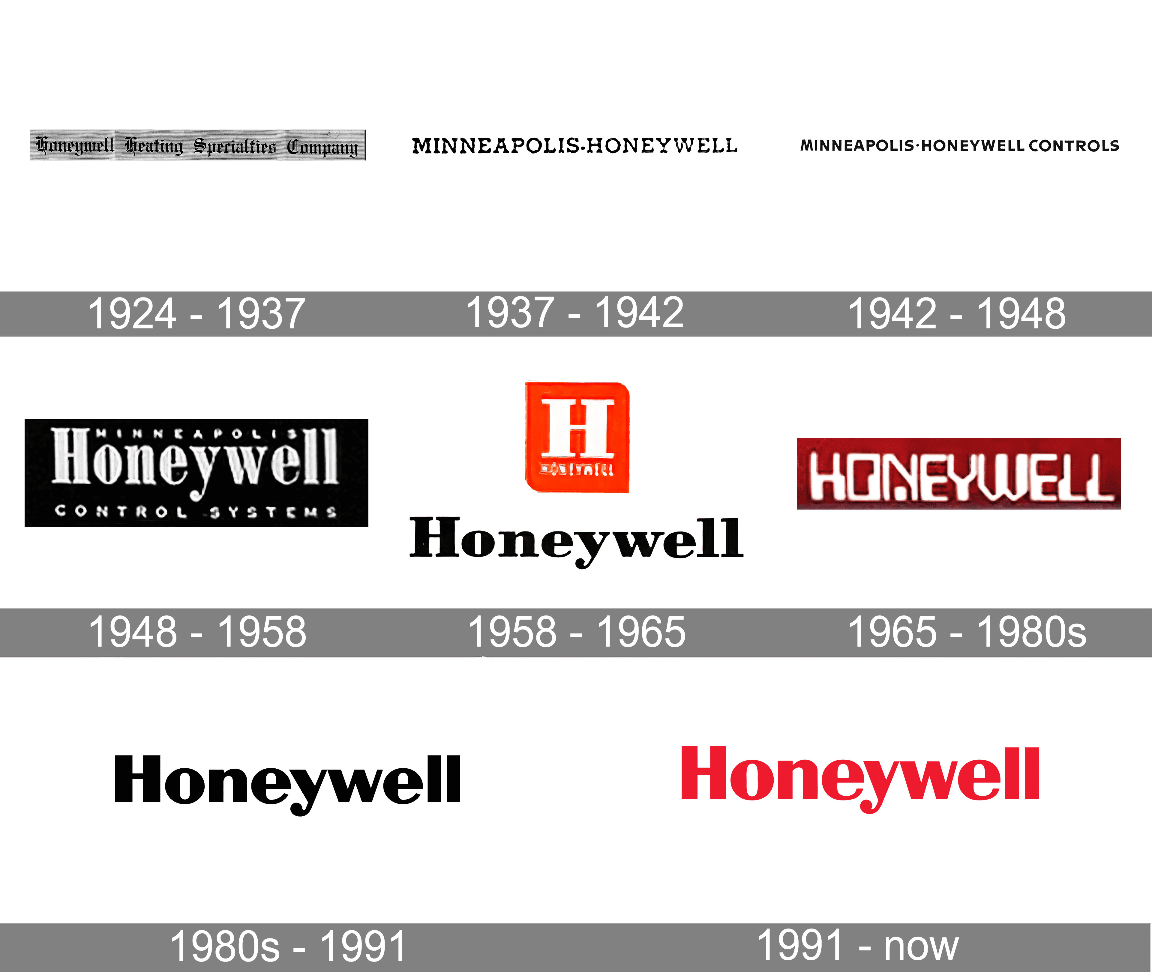 Honeywell Logo