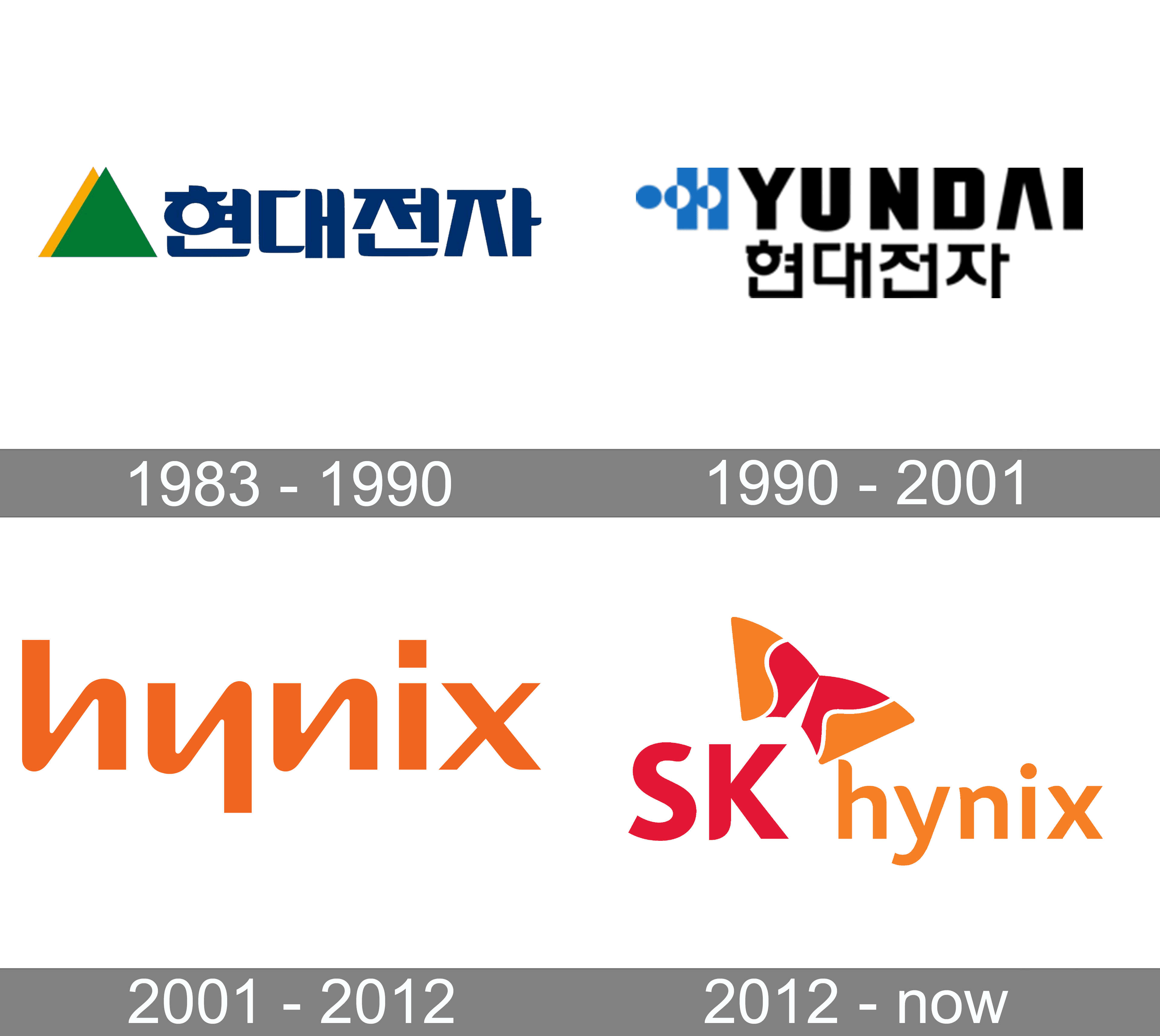 Hynix Logo