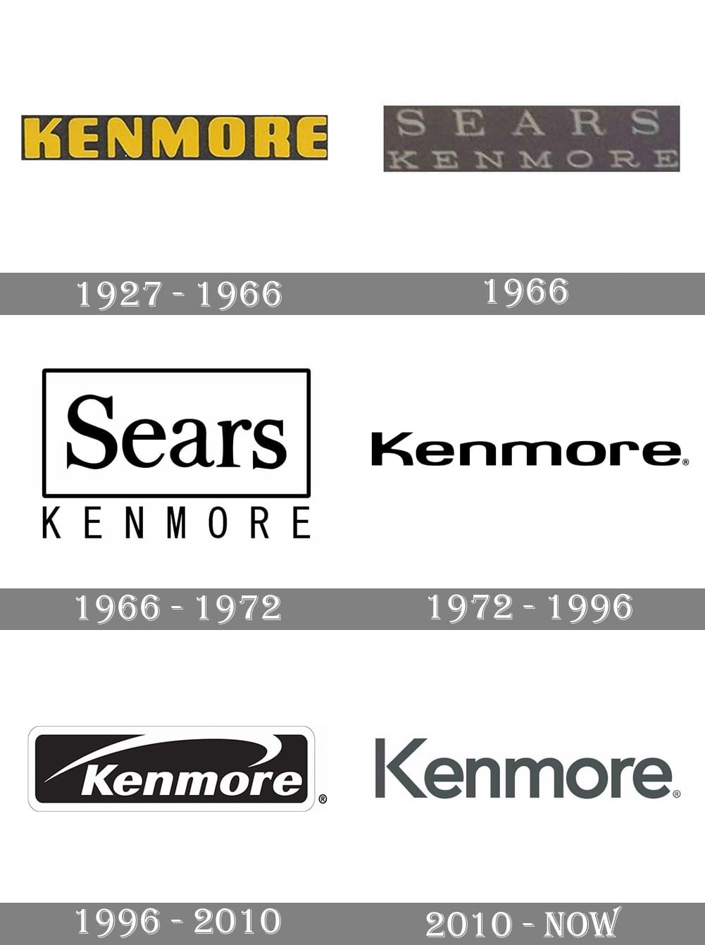 Kenmore logo