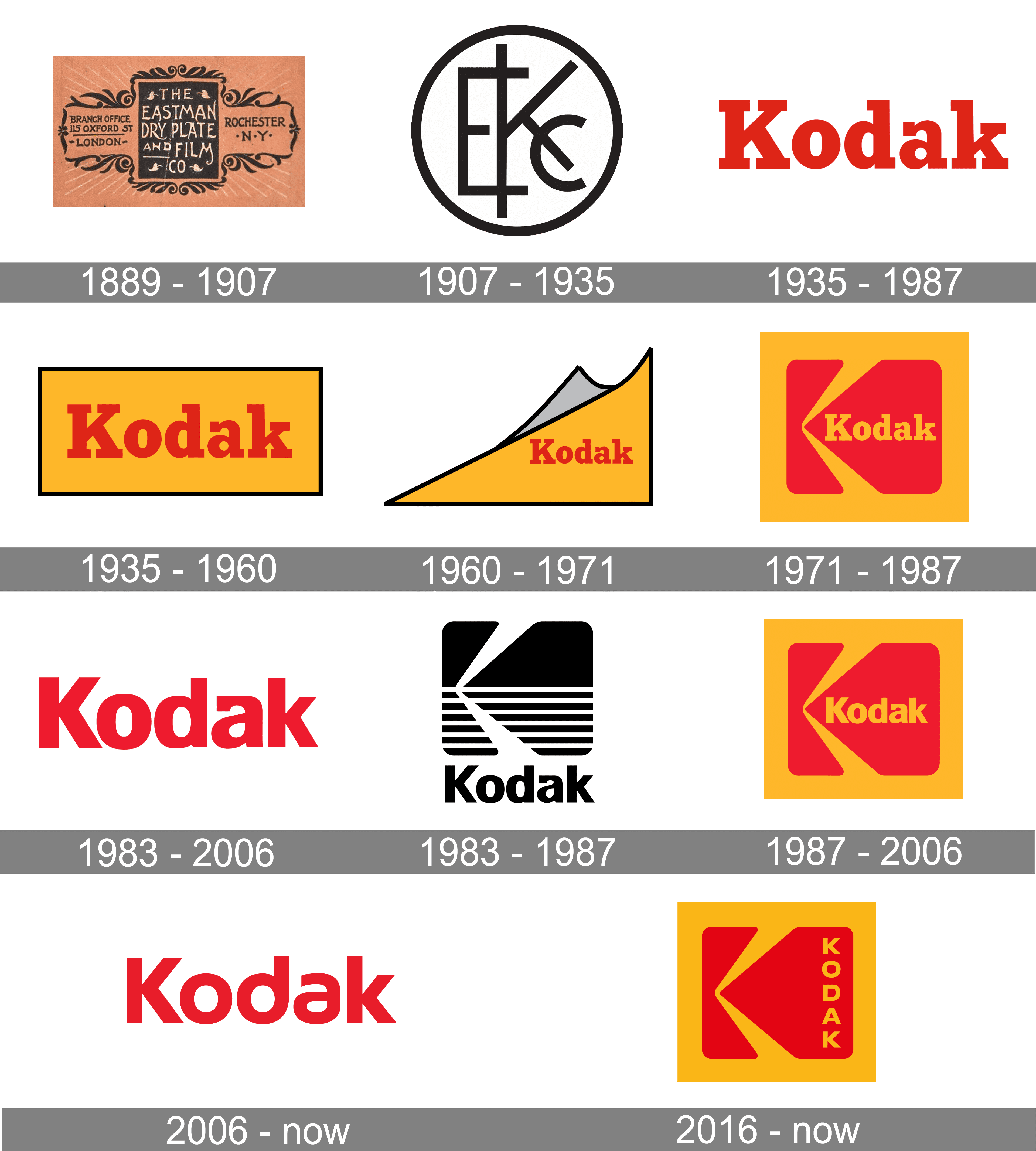 Kodak Logo