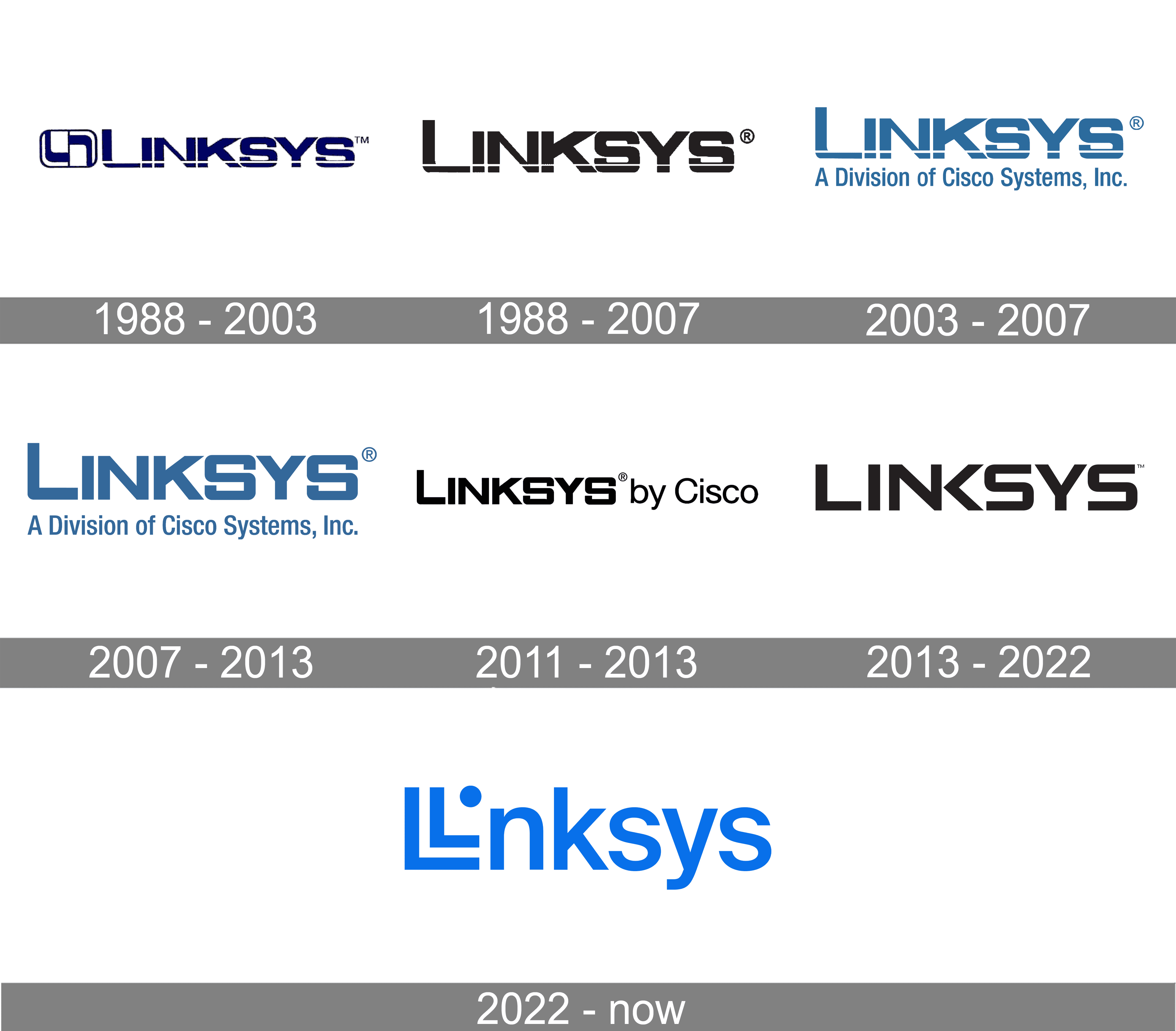 Linksys Logo