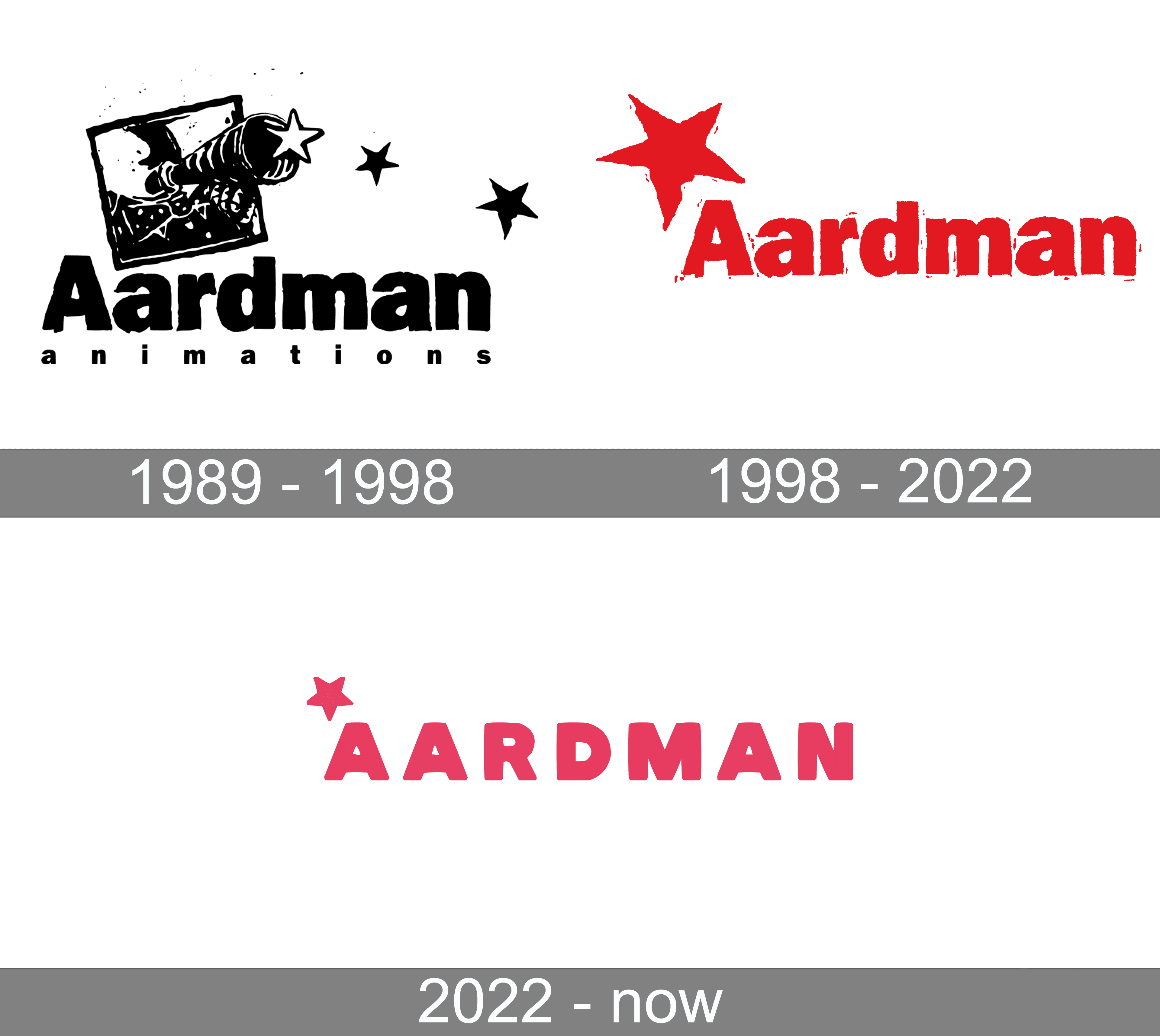 Aardman logo