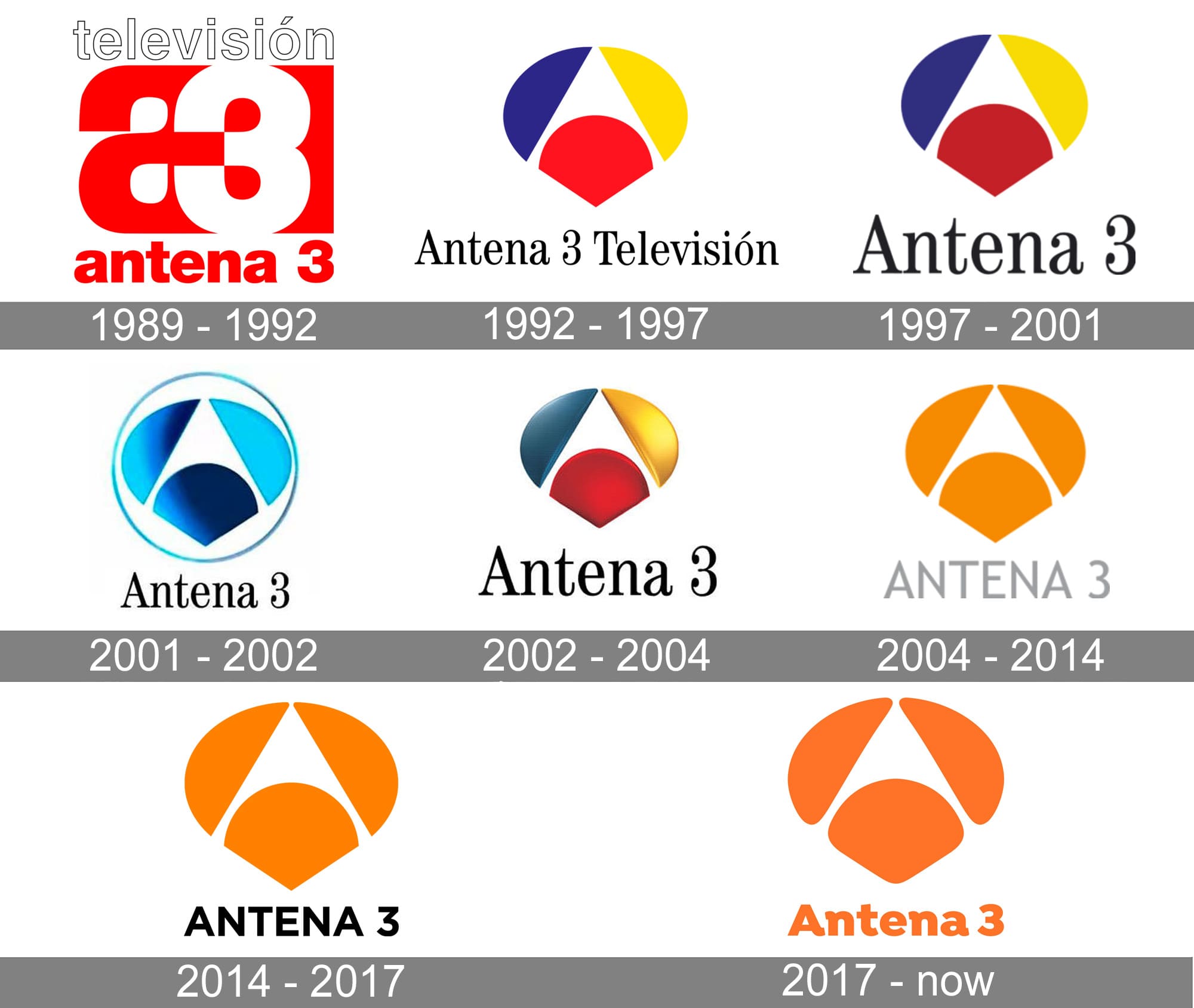 Antena 3 Logo